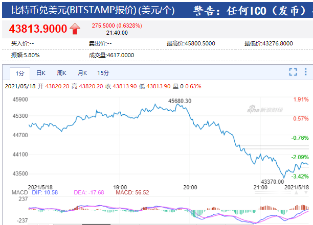 比特派宣布关闭OTC、币币兑换等多项业务
