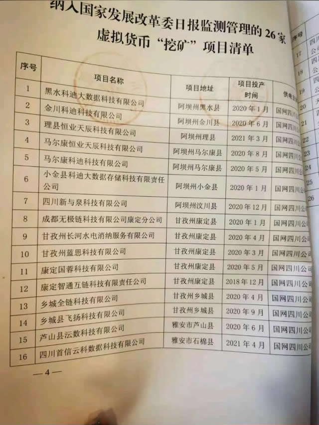 四川省发展和改革委员会、四川省能源局关于清理关停虚拟货币“挖矿”项目的通知