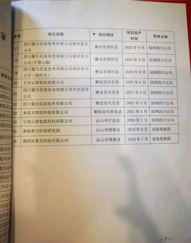 四川省发展和改革委员会、四川省能源局关于清理关停虚拟货币“挖矿”项目的通知