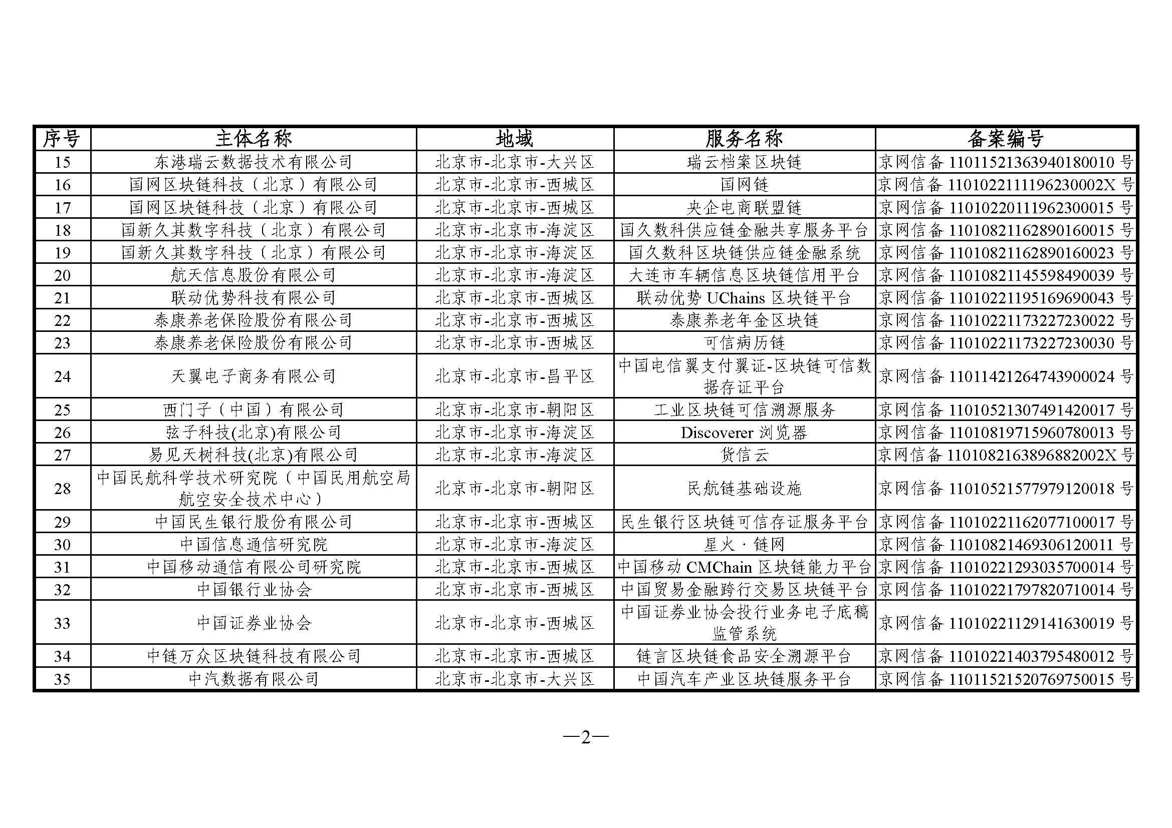 关于发布第五批境内区块链信息服务备案编号的公告