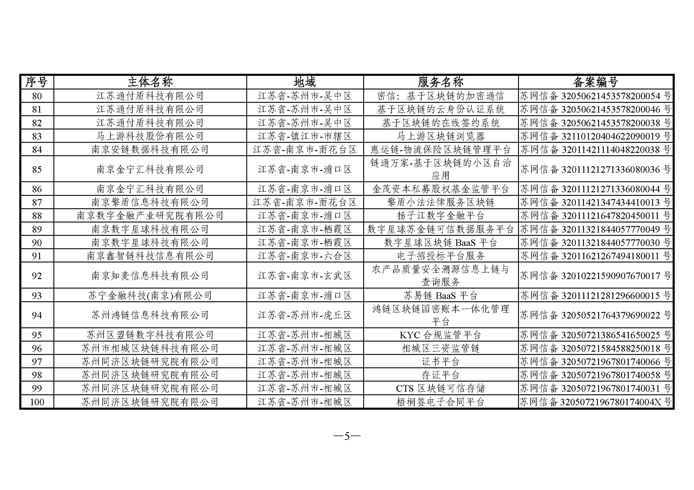 关于发布第五批境内区块链信息服务备案编号的公告