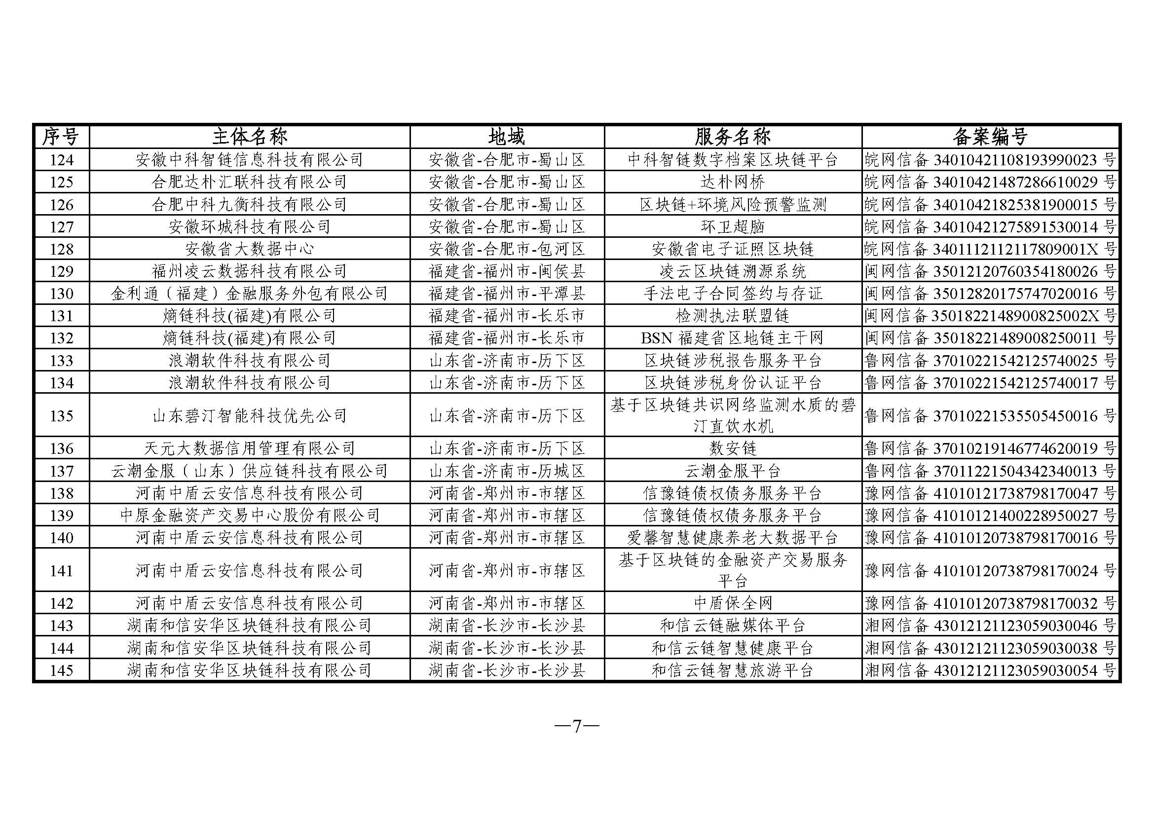 关于发布第五批境内区块链信息服务备案编号的公告