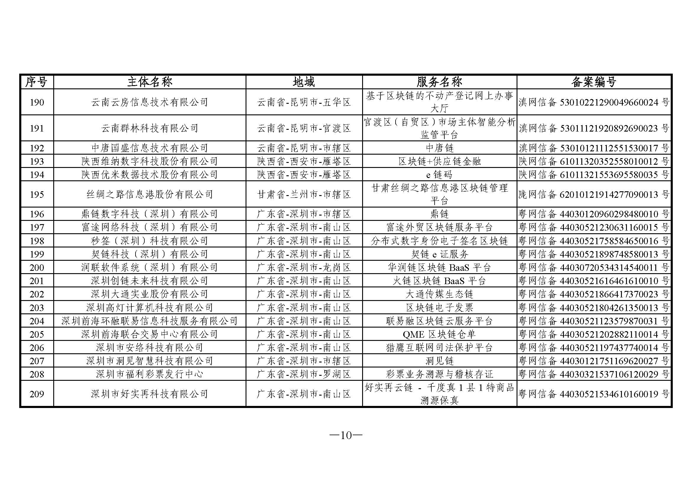 关于发布第五批境内区块链信息服务备案编号的公告