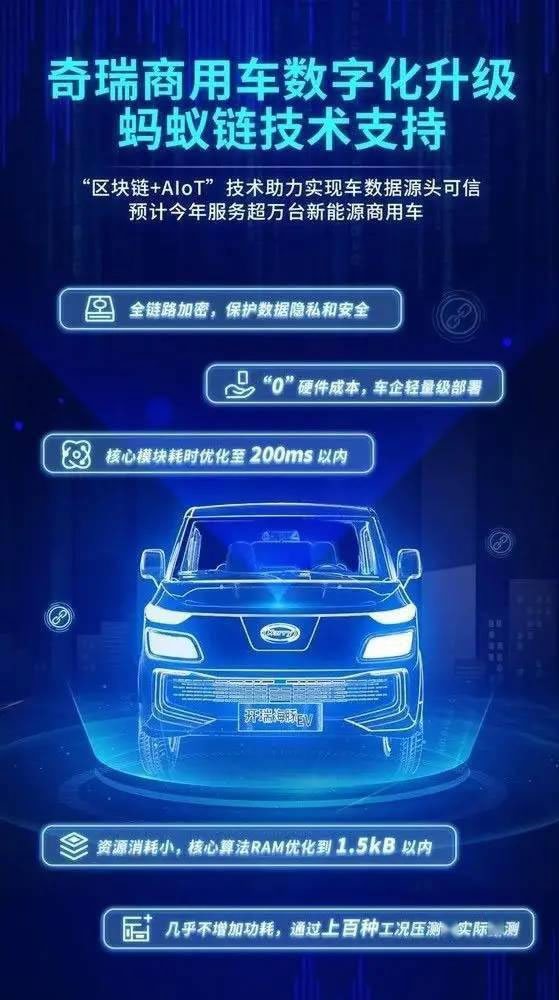 区块链品牌蚂蚁链与奇瑞新能源车合作，国产车首次尝试用区块链记录行车数据