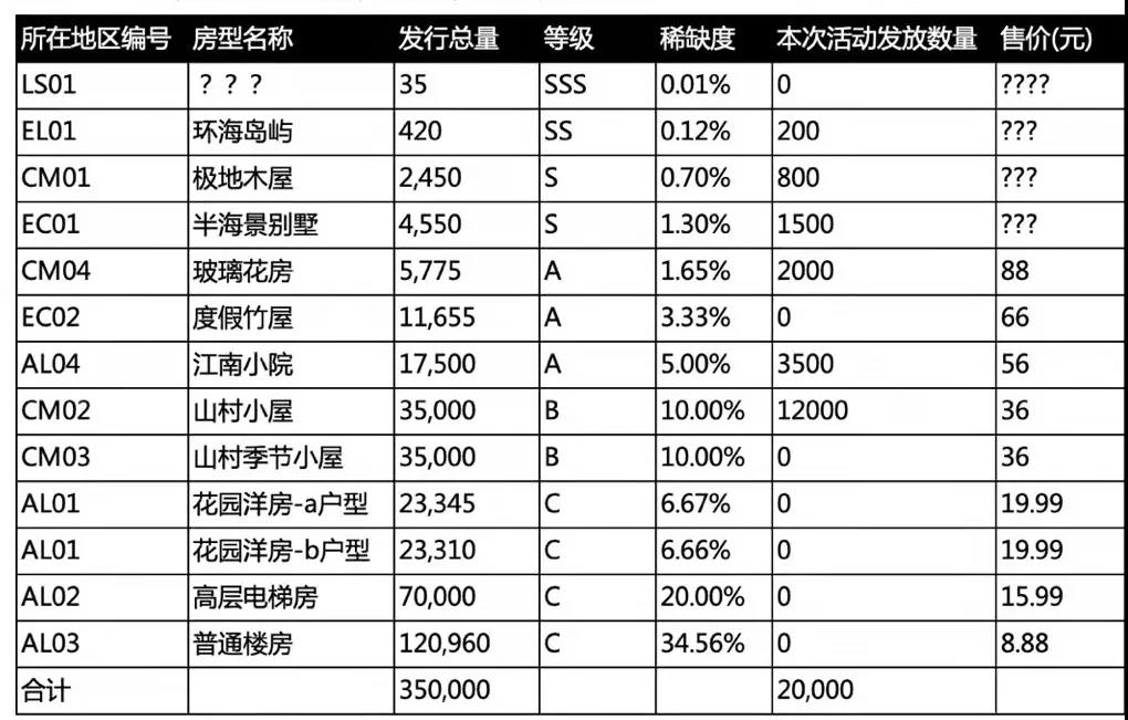 一块虚拟土地2700万，炒房团杀入元宇宙！林俊杰也出手了……