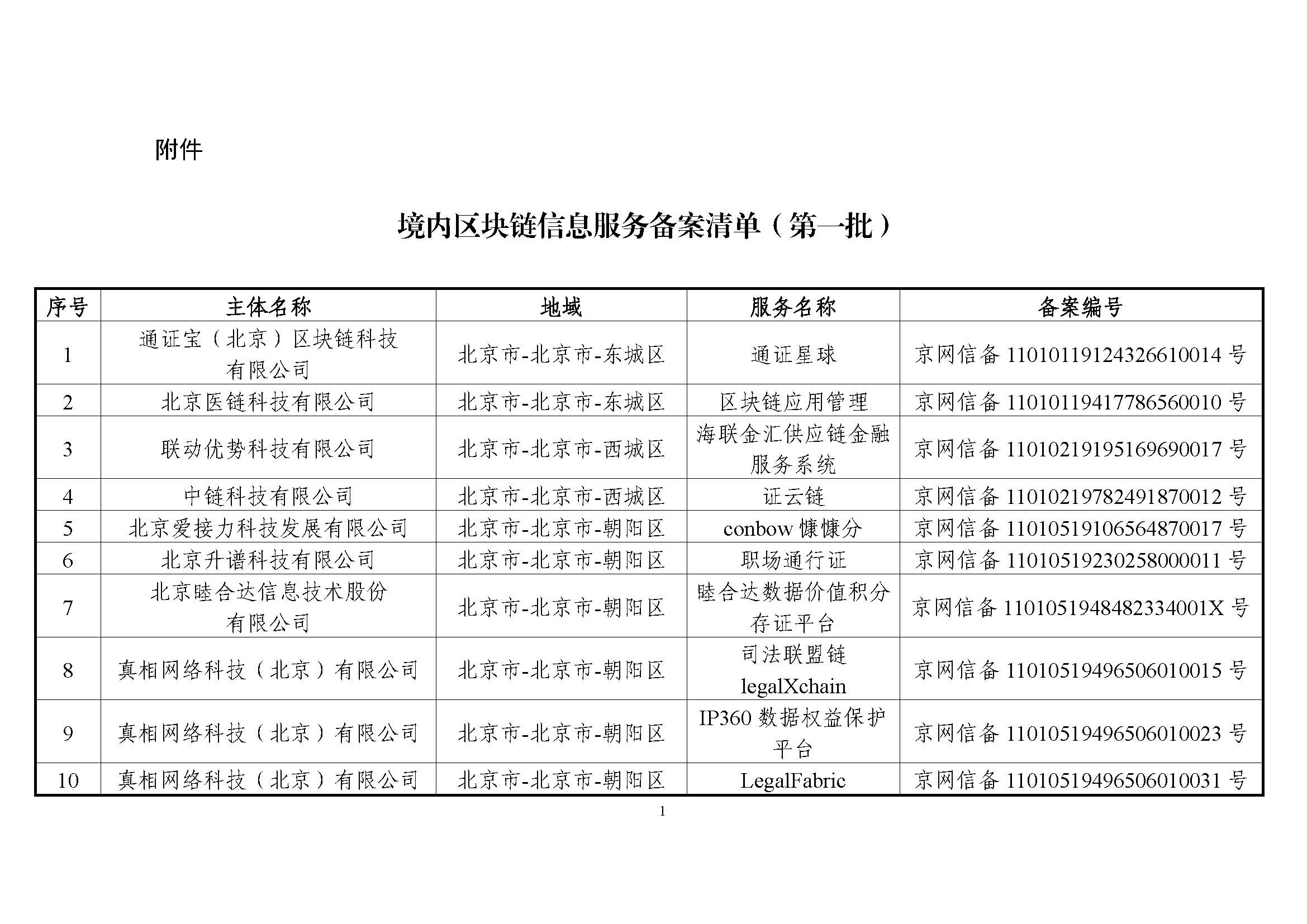 国家互联网信息办公室关于发布第一批境内区块链信息服务备案编号的公告 国家互联网信息办公室关于发布第一批境内区块链信息服务备案编号的公告