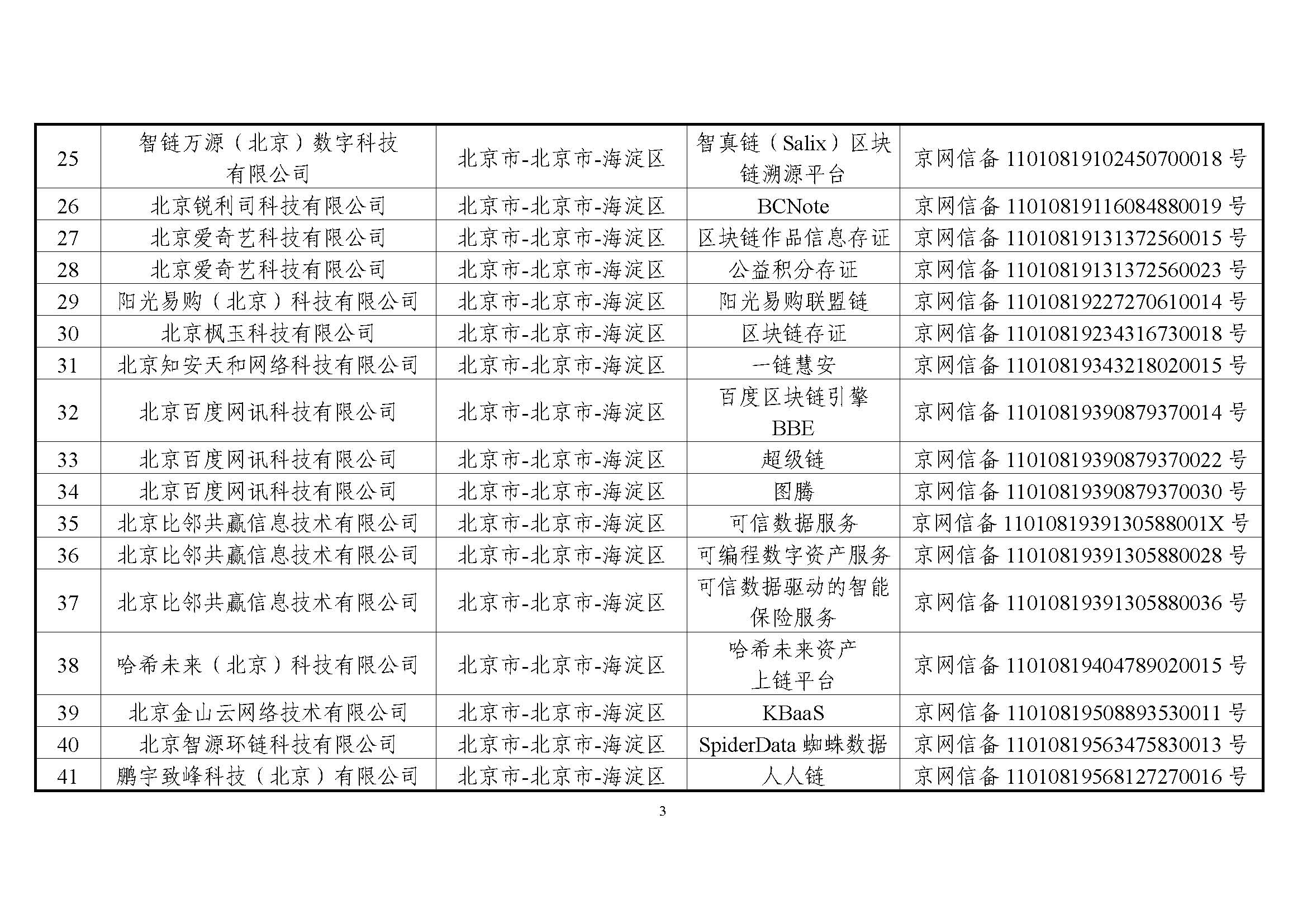 国家互联网信息办公室关于发布第一批境内区块链信息服务备案编号的公告 国家互联网信息办公室关于发布第一批境内区块链信息服务备案编号的公告