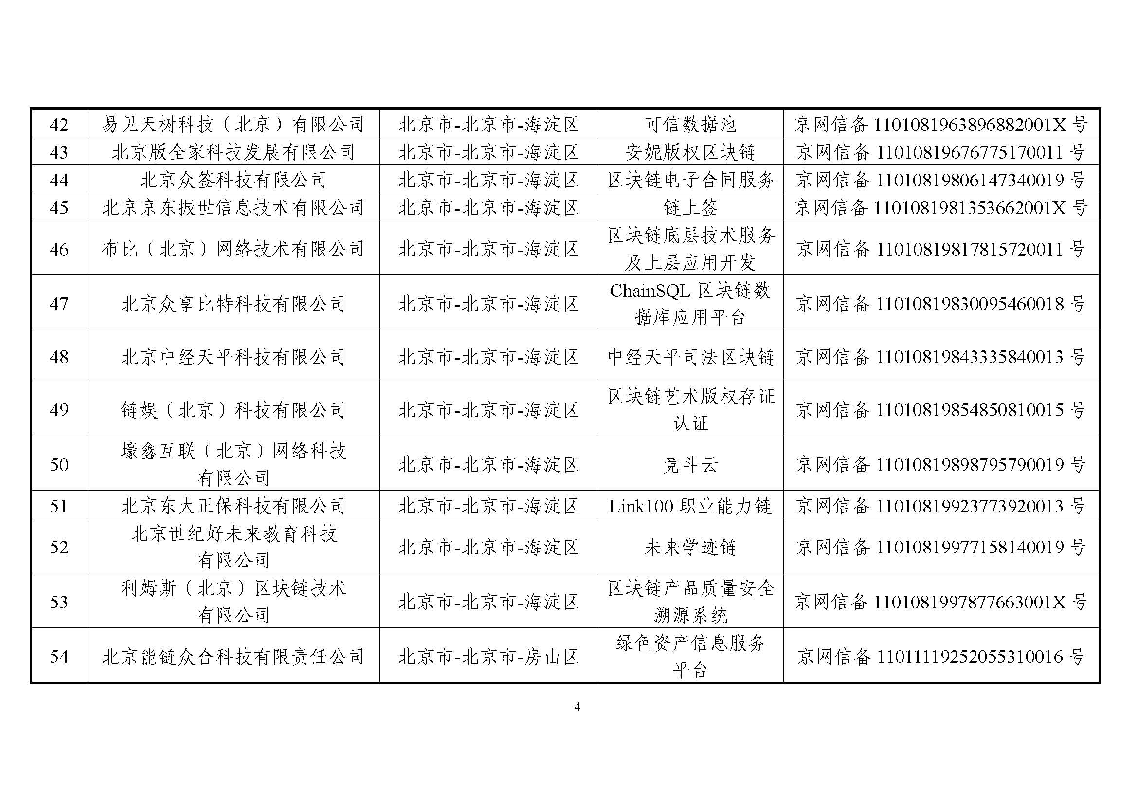 国家互联网信息办公室关于发布第一批境内区块链信息服务备案编号的公告 国家互联网信息办公室关于发布第一批境内区块链信息服务备案编号的公告