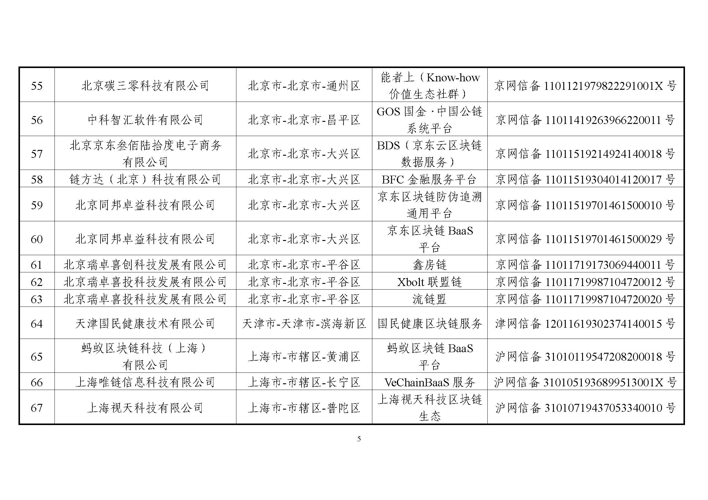 国家互联网信息办公室关于发布第一批境内区块链信息服务备案编号的公告 国家互联网信息办公室关于发布第一批境内区块链信息服务备案编号的公告
