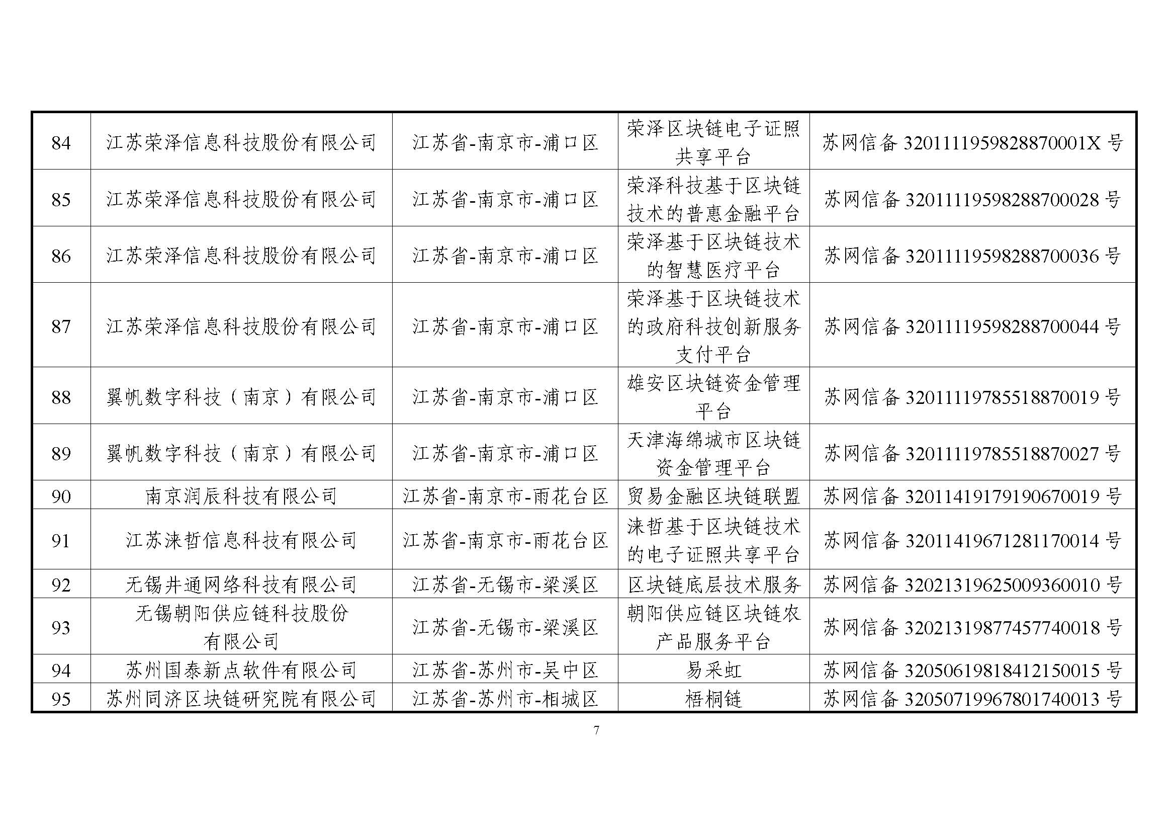 国家互联网信息办公室关于发布第一批境内区块链信息服务备案编号的公告 国家互联网信息办公室关于发布第一批境内区块链信息服务备案编号的公告