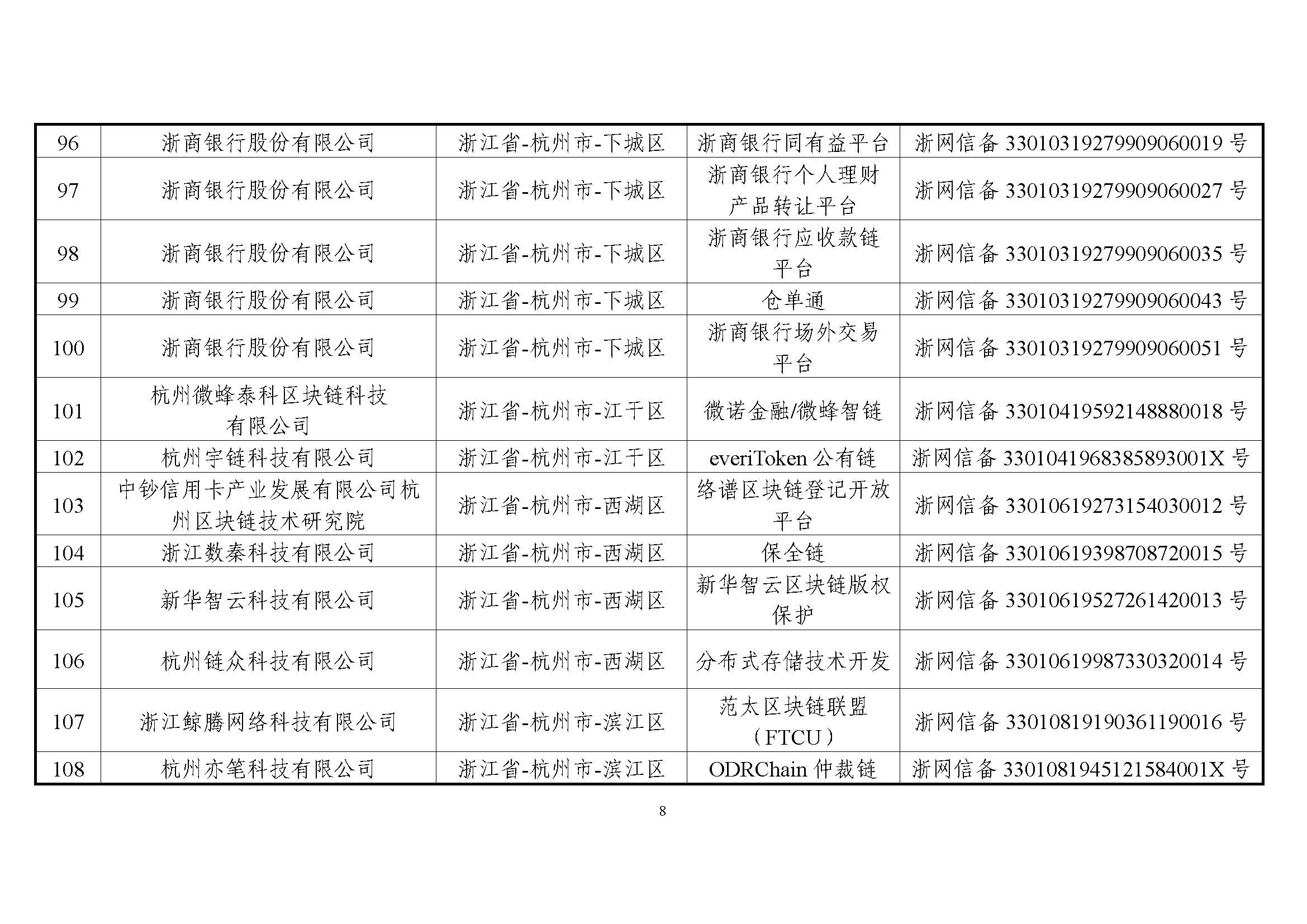 国家互联网信息办公室关于发布第一批境内区块链信息服务备案编号的公告 国家互联网信息办公室关于发布第一批境内区块链信息服务备案编号的公告
