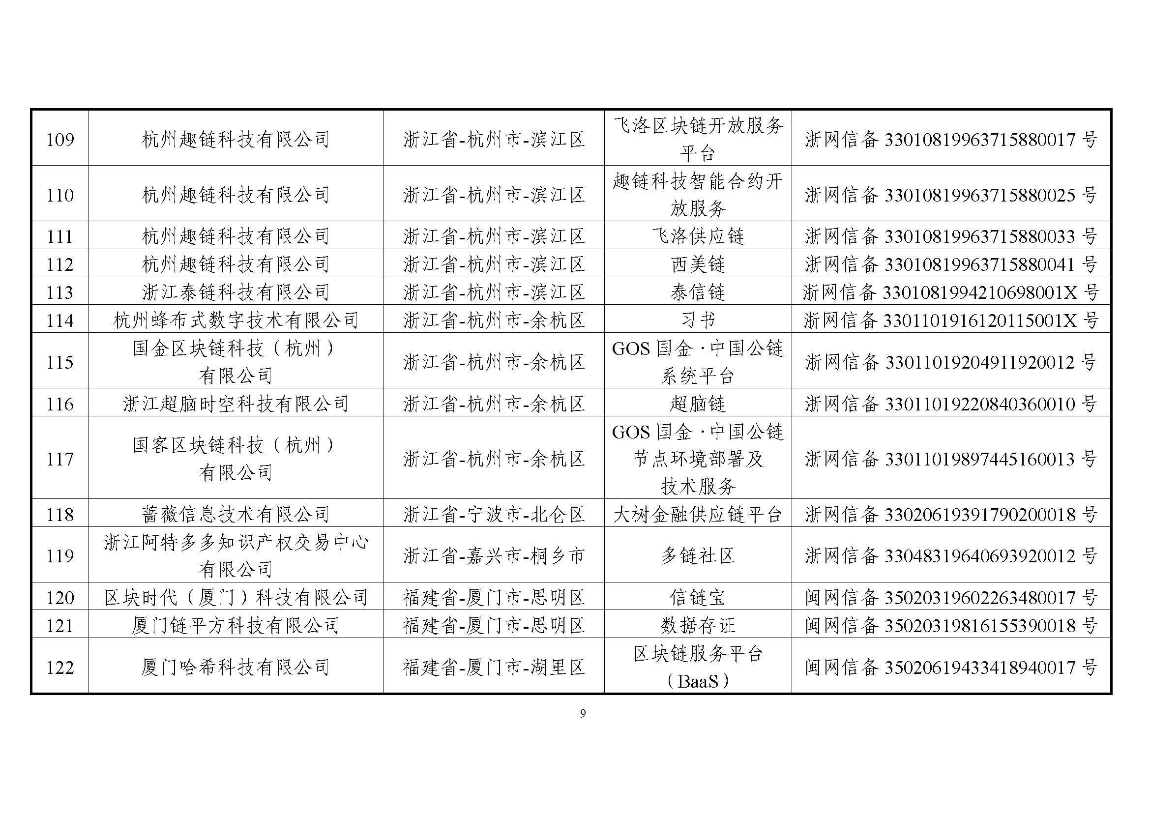 国家互联网信息办公室关于发布第一批境内区块链信息服务备案编号的公告 国家互联网信息办公室关于发布第一批境内区块链信息服务备案编号的公告