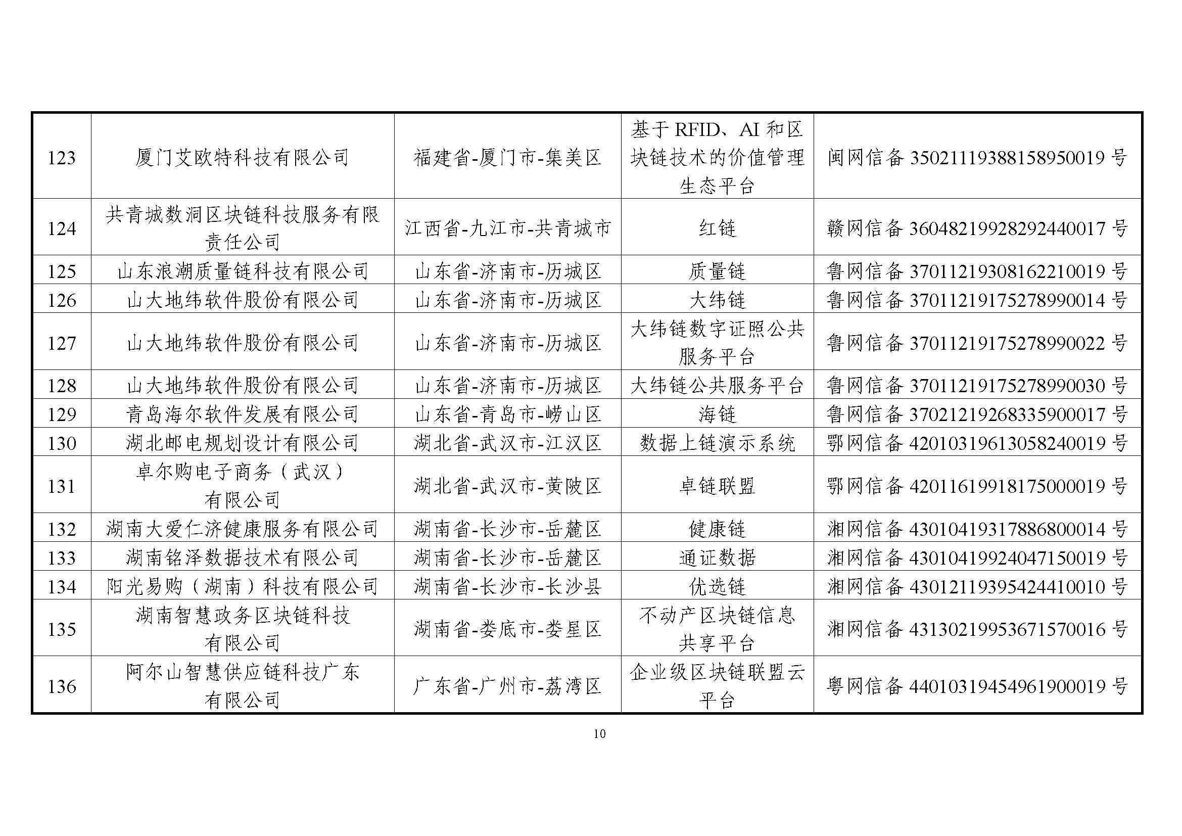 国家互联网信息办公室关于发布第一批境内区块链信息服务备案编号的公告 国家互联网信息办公室关于发布第一批境内区块链信息服务备案编号的公告