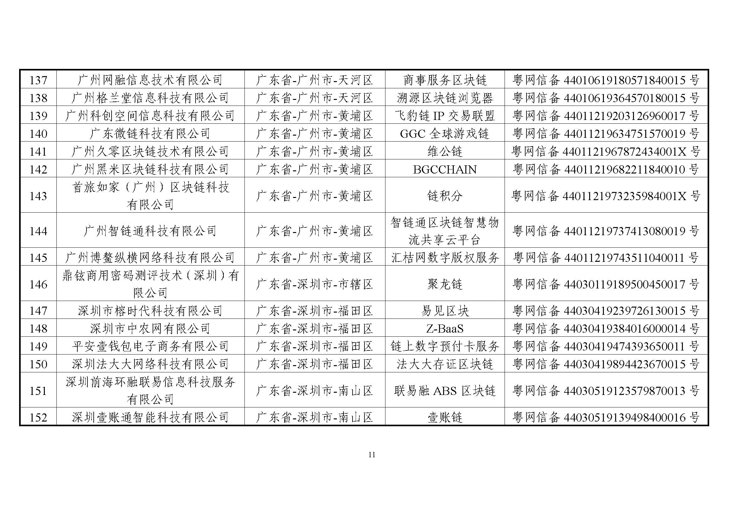 国家互联网信息办公室关于发布第一批境内区块链信息服务备案编号的公告 国家互联网信息办公室关于发布第一批境内区块链信息服务备案编号的公告