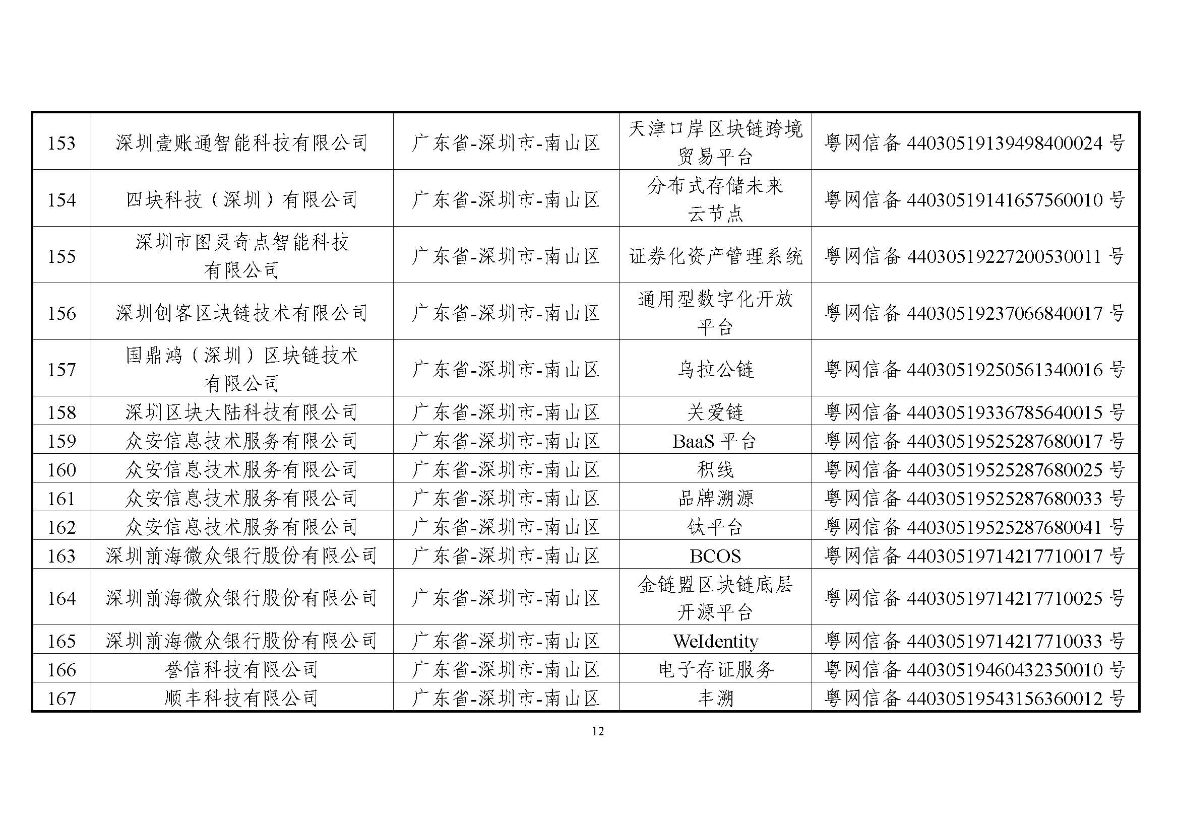 国家互联网信息办公室关于发布第一批境内区块链信息服务备案编号的公告 国家互联网信息办公室关于发布第一批境内区块链信息服务备案编号的公告