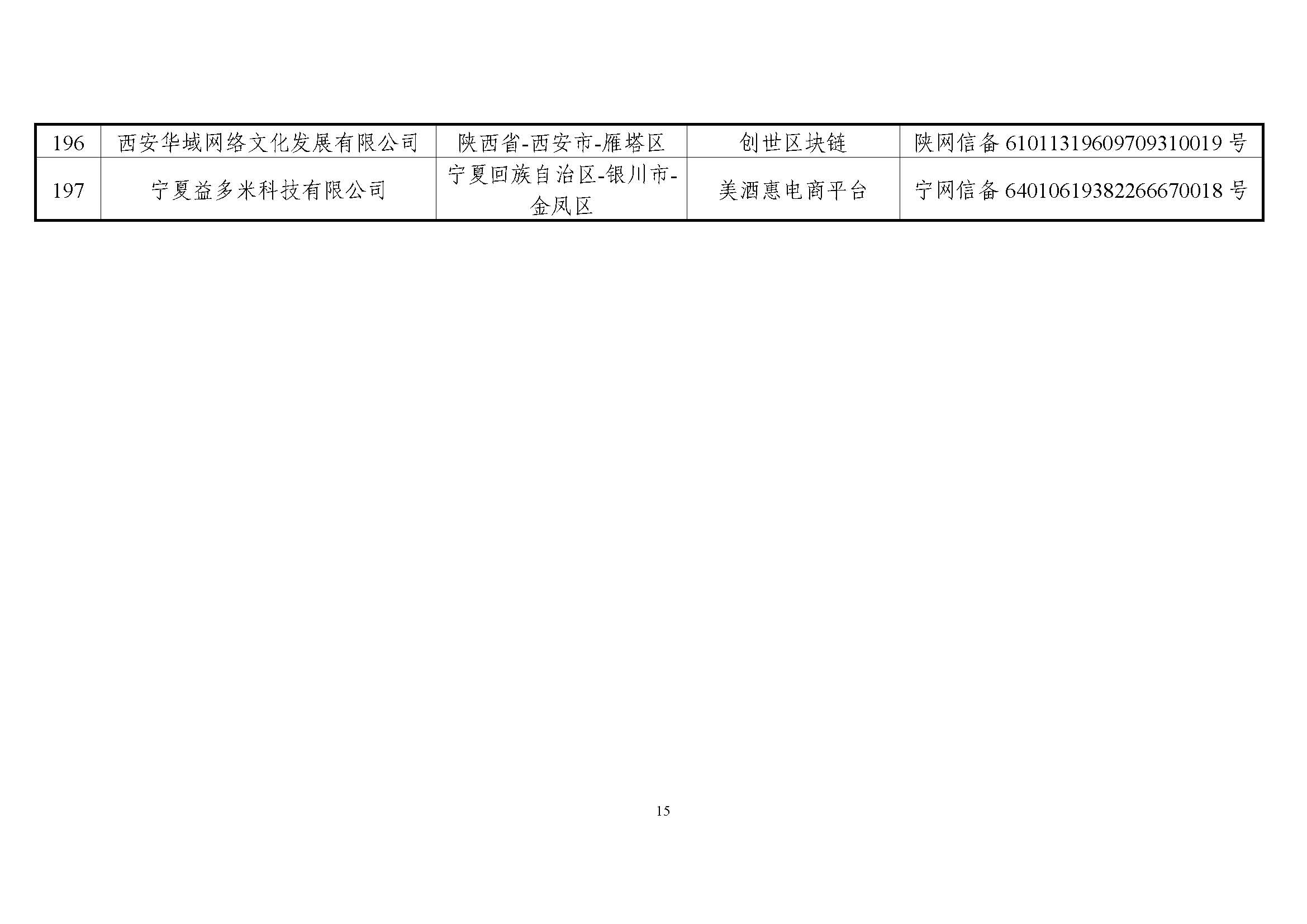 国家互联网信息办公室关于发布第一批境内区块链信息服务备案编号的公告 国家互联网信息办公室关于发布第一批境内区块链信息服务备案编号的公告