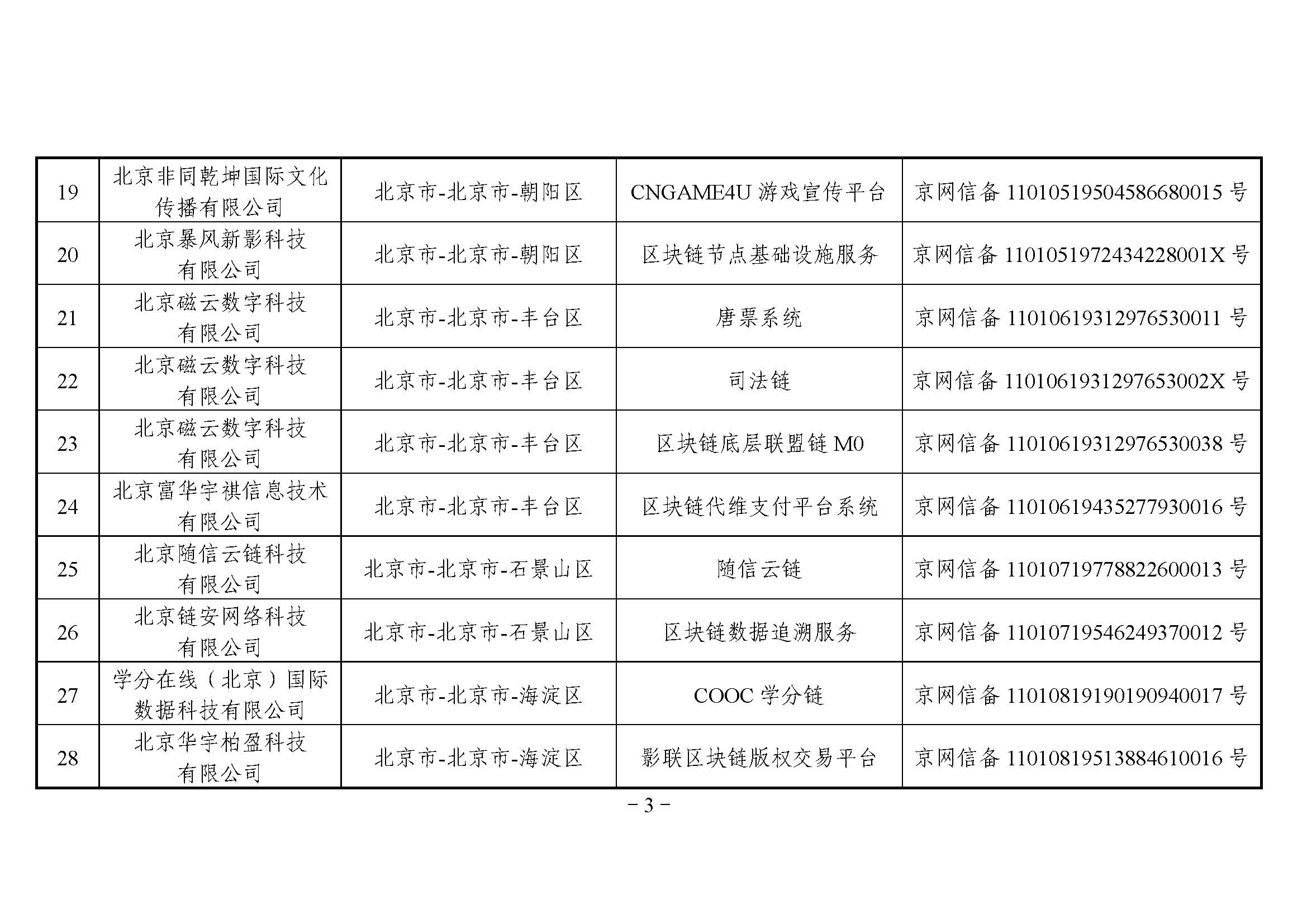 国家互联网信息办公室关于发布第二批境内区块链信息服务备案编号的公告 国家互联网信息办公室关于发布第二批境内区块链信息服务备案编号的公告