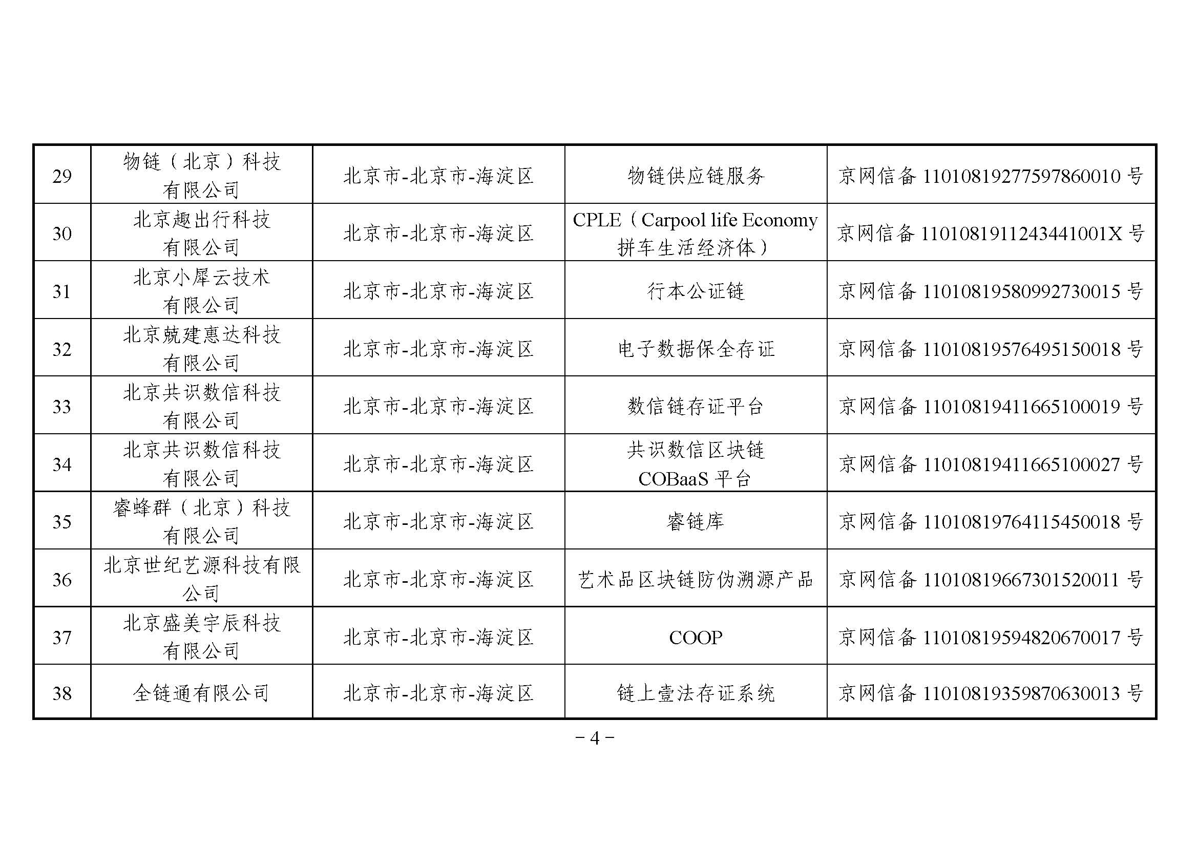 国家互联网信息办公室关于发布第二批境内区块链信息服务备案编号的公告 国家互联网信息办公室关于发布第二批境内区块链信息服务备案编号的公告