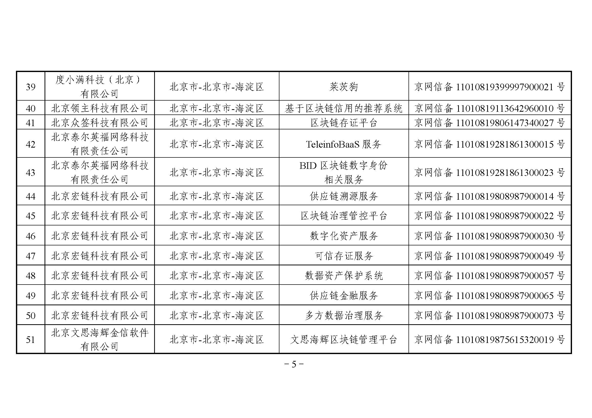 国家互联网信息办公室关于发布第二批境内区块链信息服务备案编号的公告 国家互联网信息办公室关于发布第二批境内区块链信息服务备案编号的公告