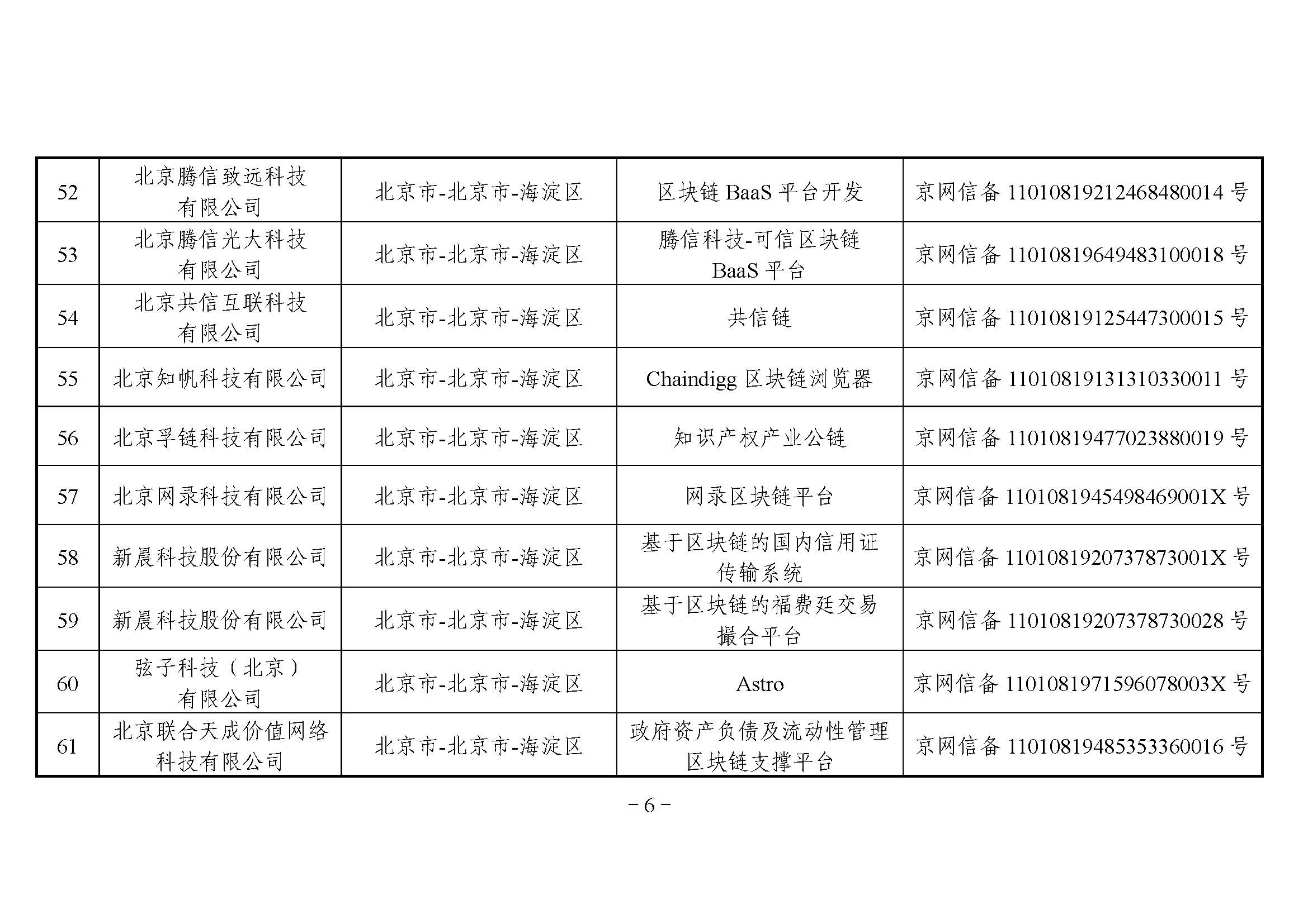 国家互联网信息办公室关于发布第二批境内区块链信息服务备案编号的公告 国家互联网信息办公室关于发布第二批境内区块链信息服务备案编号的公告