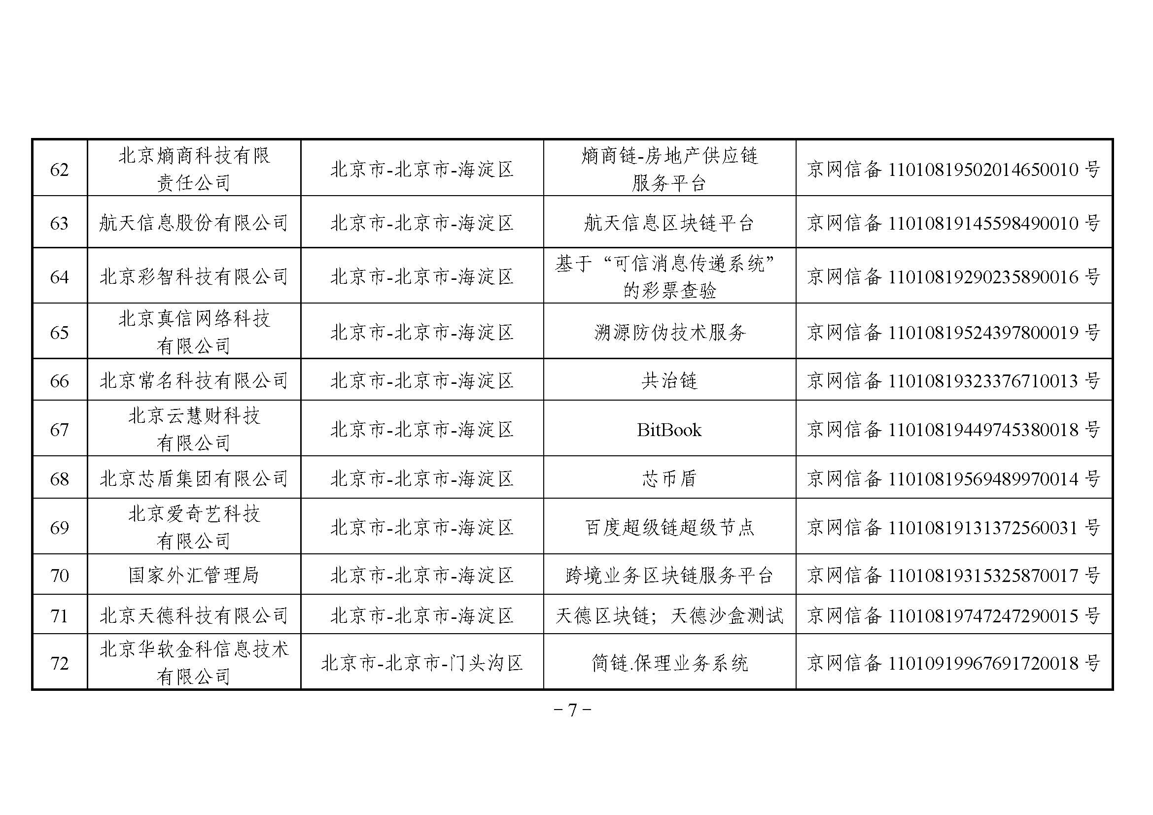 国家互联网信息办公室关于发布第二批境内区块链信息服务备案编号的公告 国家互联网信息办公室关于发布第二批境内区块链信息服务备案编号的公告