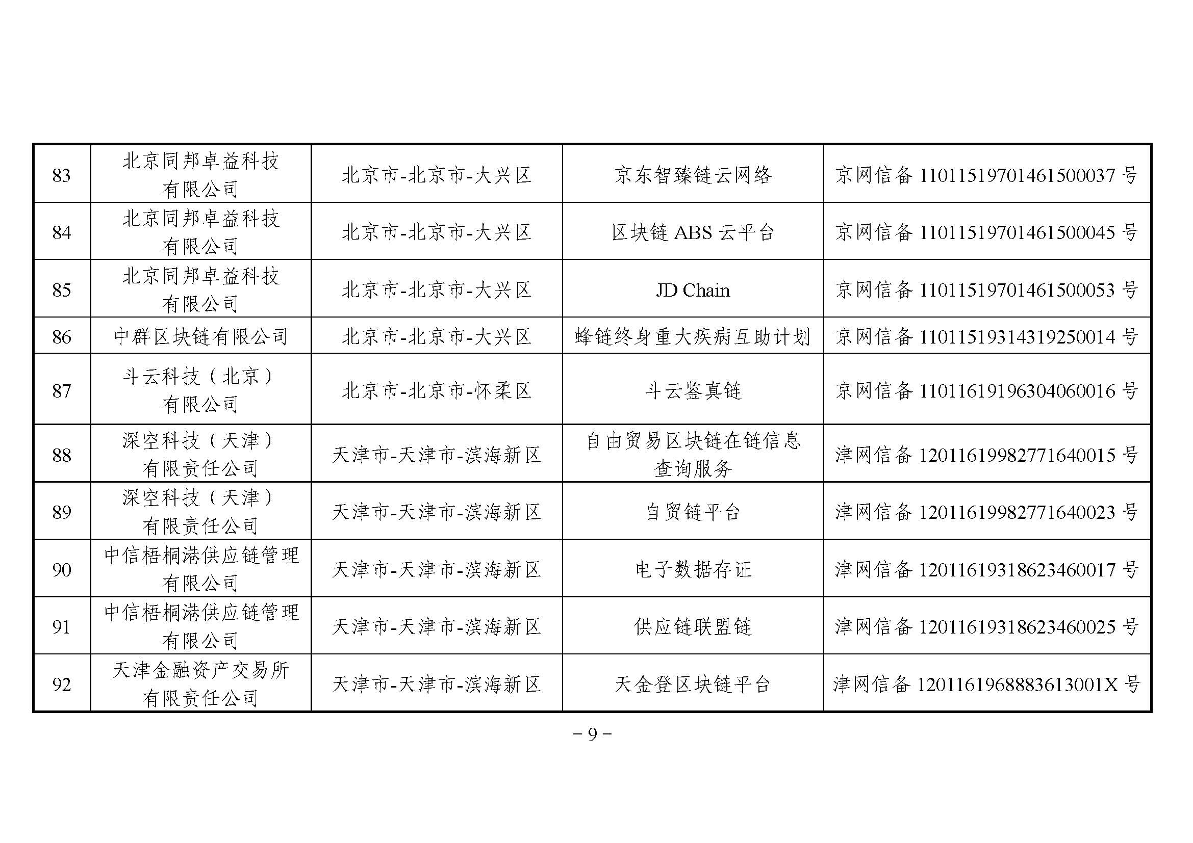 国家互联网信息办公室关于发布第二批境内区块链信息服务备案编号的公告 国家互联网信息办公室关于发布第二批境内区块链信息服务备案编号的公告
