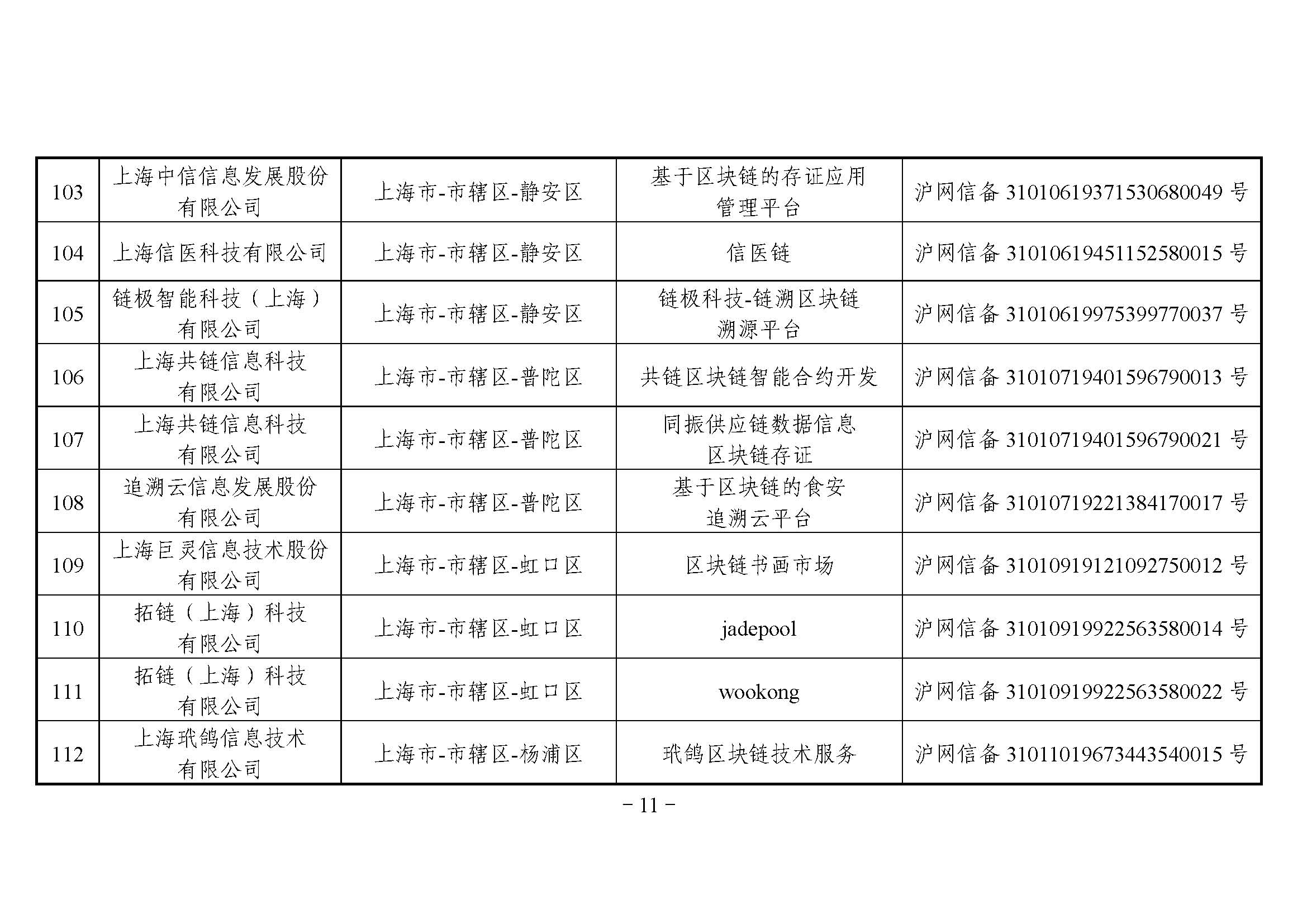 国家互联网信息办公室关于发布第二批境内区块链信息服务备案编号的公告 国家互联网信息办公室关于发布第二批境内区块链信息服务备案编号的公告