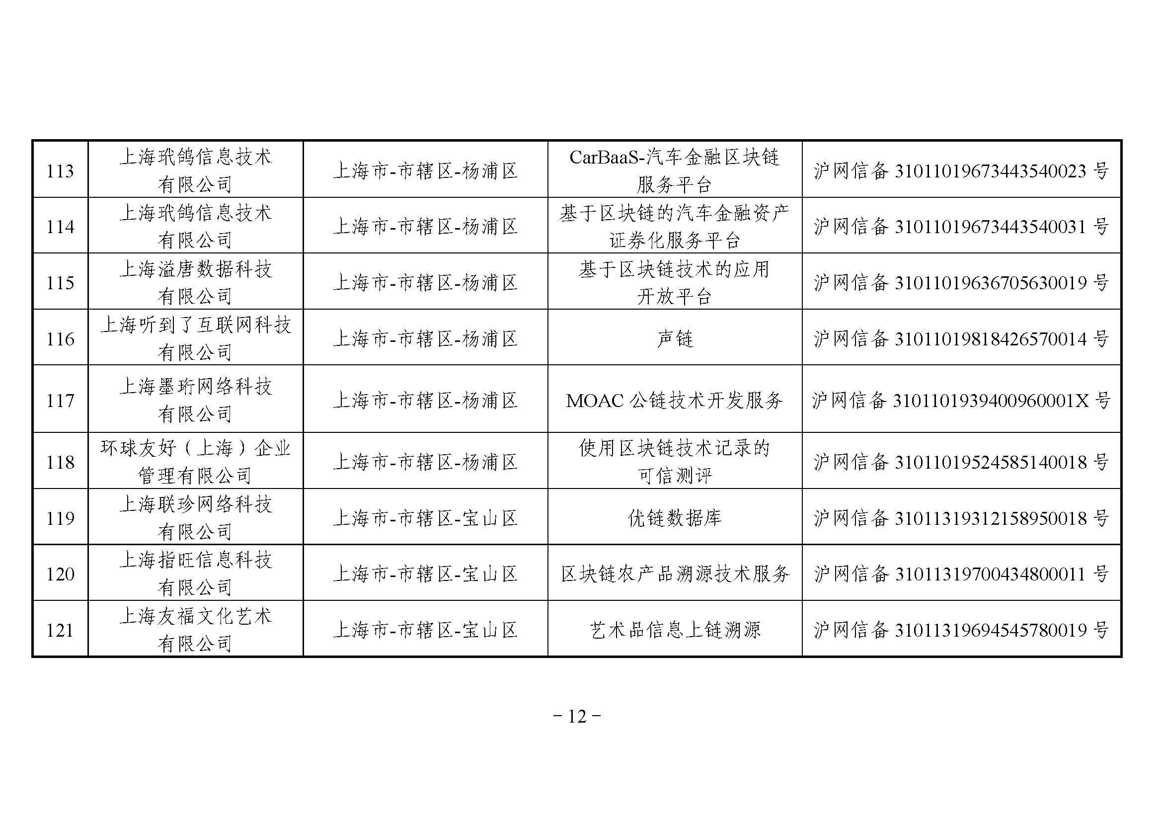 国家互联网信息办公室关于发布第二批境内区块链信息服务备案编号的公告 国家互联网信息办公室关于发布第二批境内区块链信息服务备案编号的公告