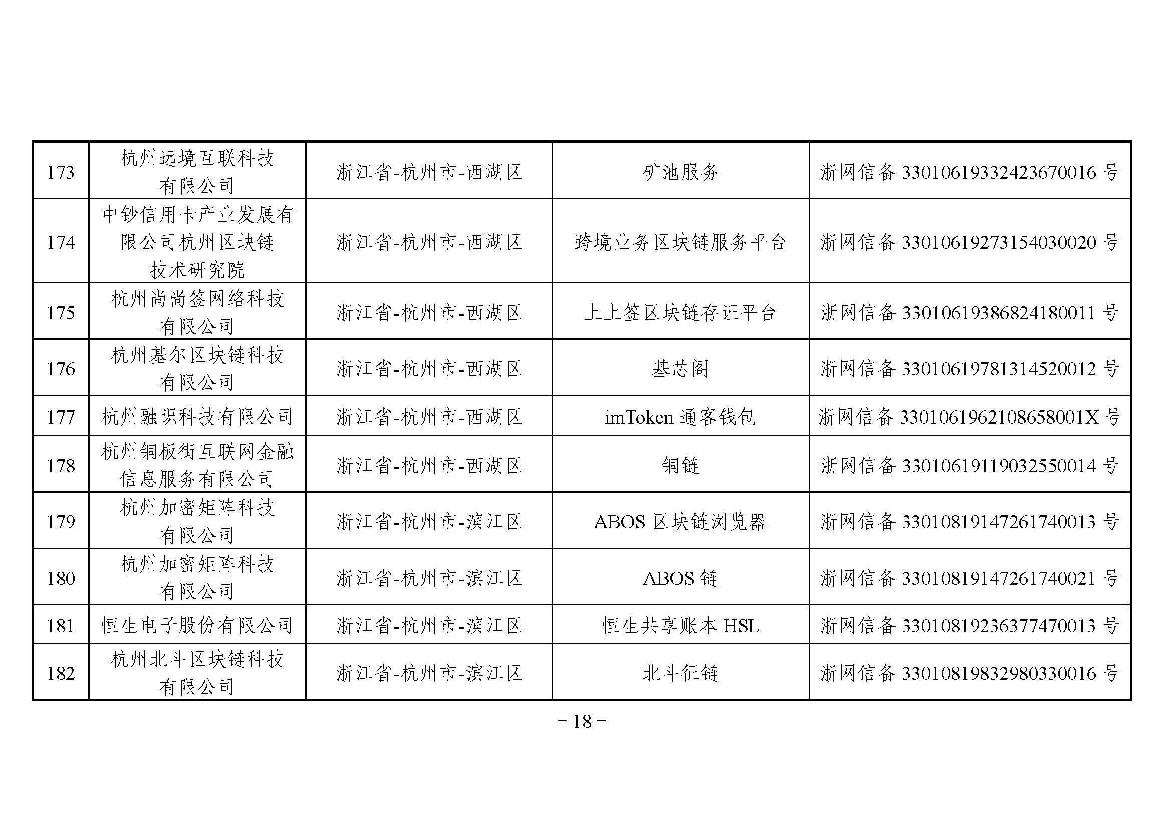 国家互联网信息办公室关于发布第二批境内区块链信息服务备案编号的公告 国家互联网信息办公室关于发布第二批境内区块链信息服务备案编号的公告