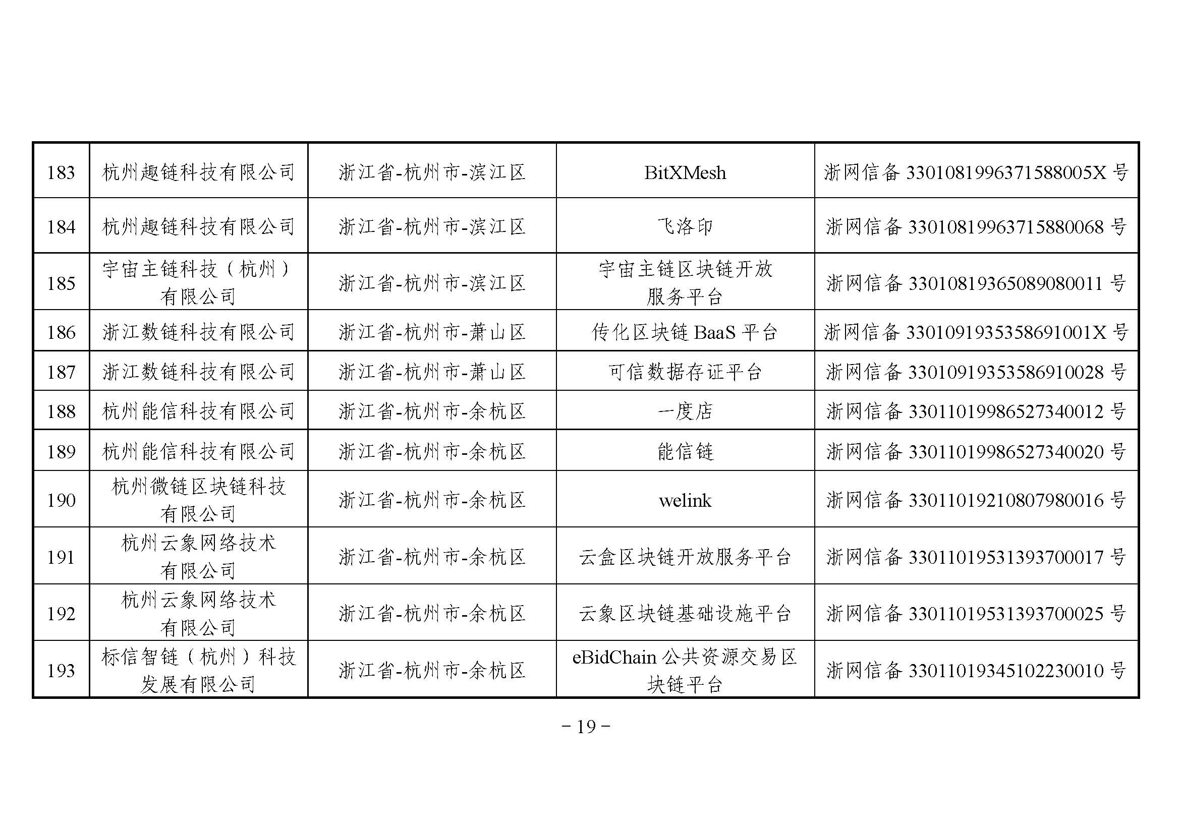国家互联网信息办公室关于发布第二批境内区块链信息服务备案编号的公告 国家互联网信息办公室关于发布第二批境内区块链信息服务备案编号的公告