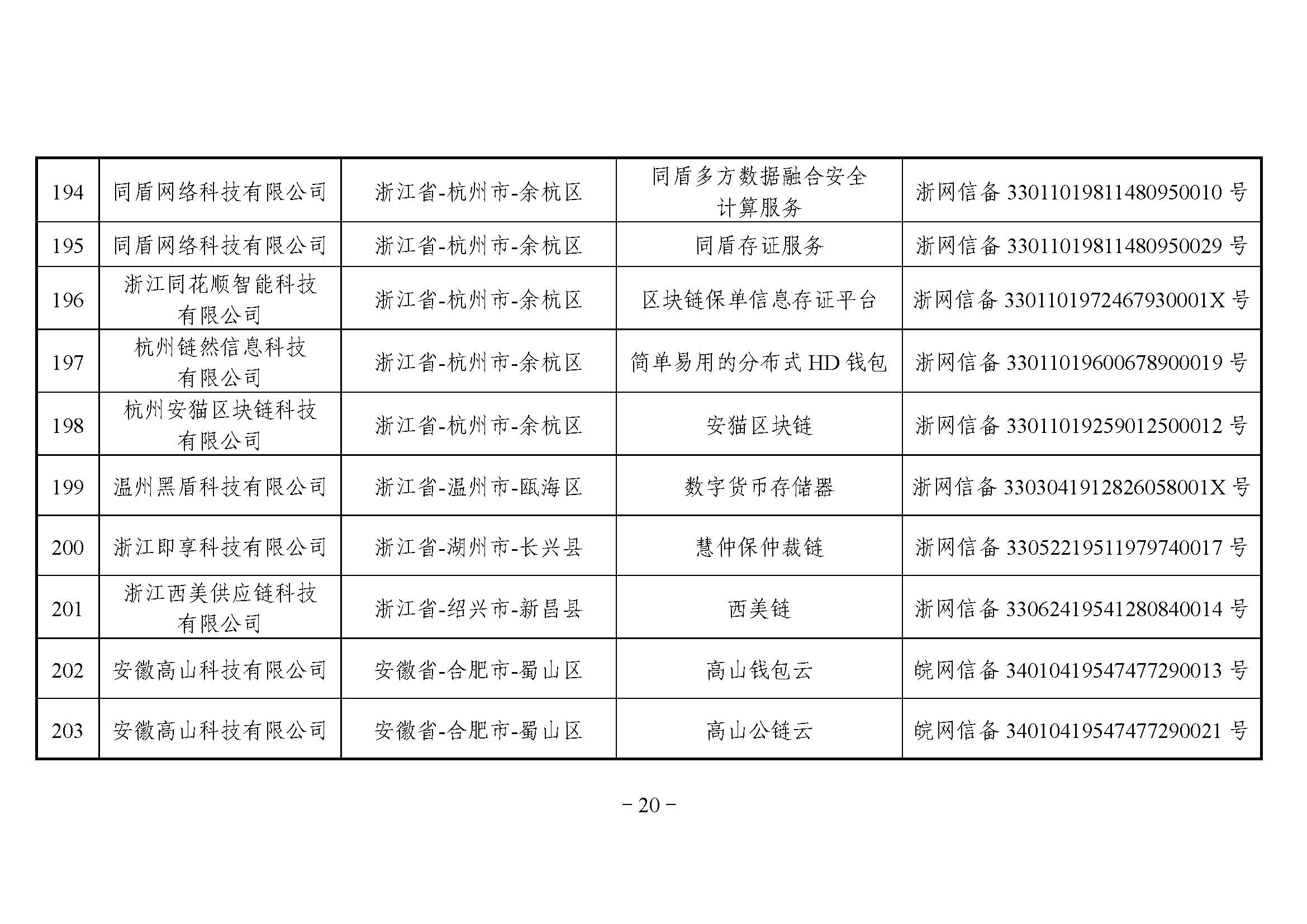 国家互联网信息办公室关于发布第二批境内区块链信息服务备案编号的公告 国家互联网信息办公室关于发布第二批境内区块链信息服务备案编号的公告