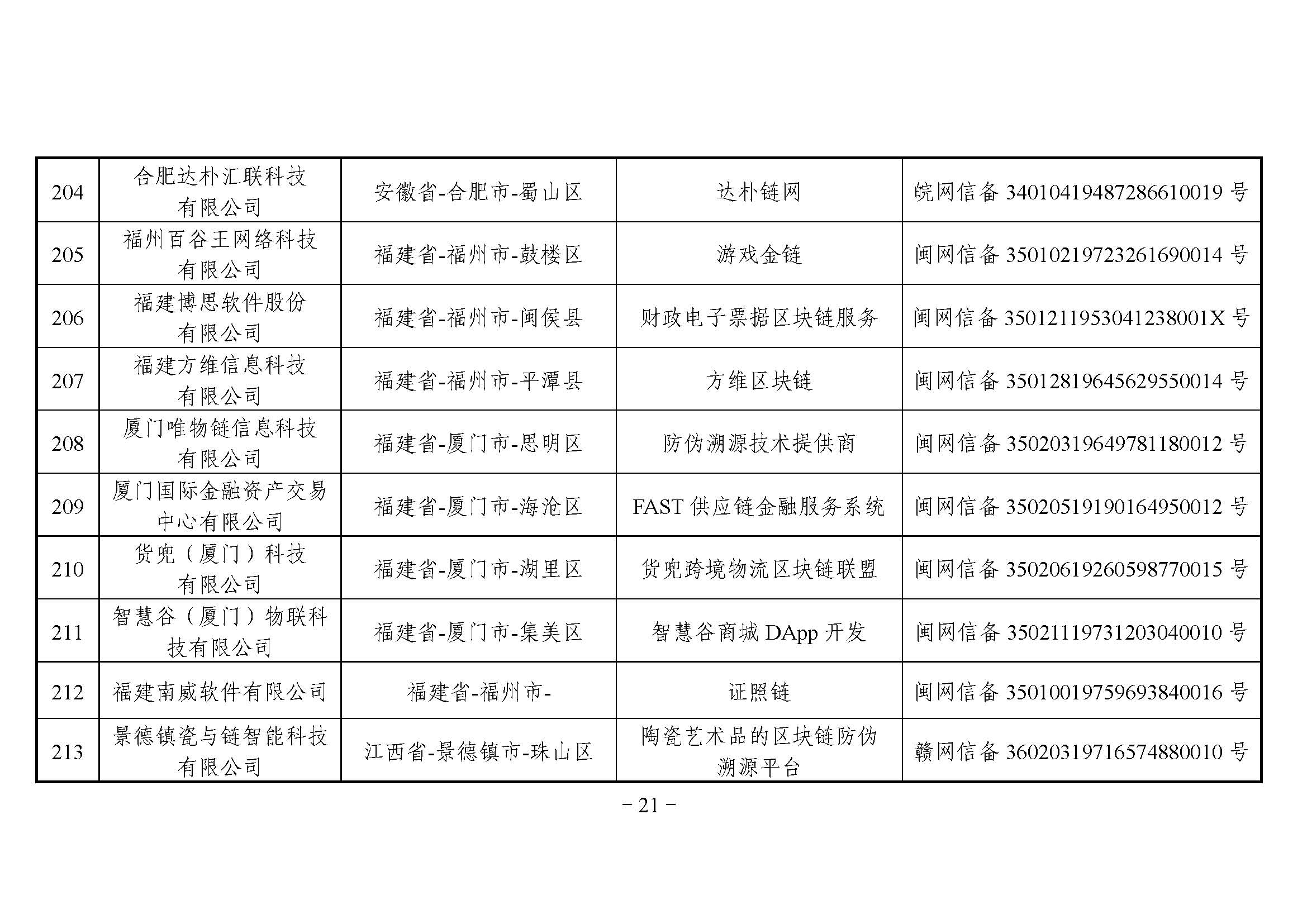 国家互联网信息办公室关于发布第二批境内区块链信息服务备案编号的公告 国家互联网信息办公室关于发布第二批境内区块链信息服务备案编号的公告