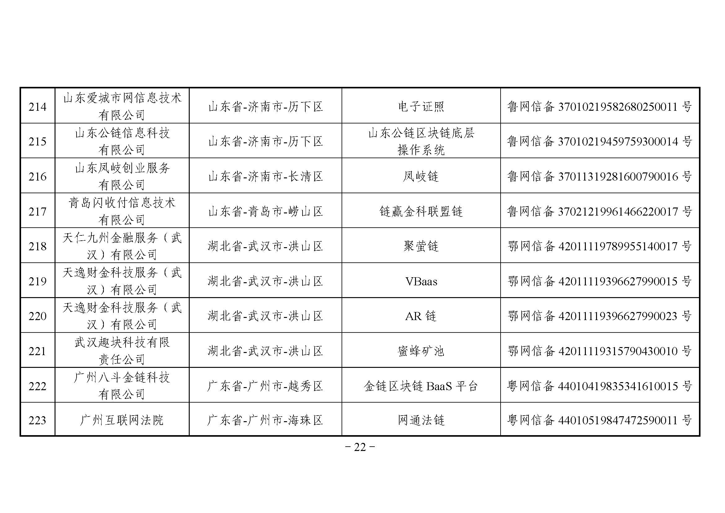 国家互联网信息办公室关于发布第二批境内区块链信息服务备案编号的公告 国家互联网信息办公室关于发布第二批境内区块链信息服务备案编号的公告