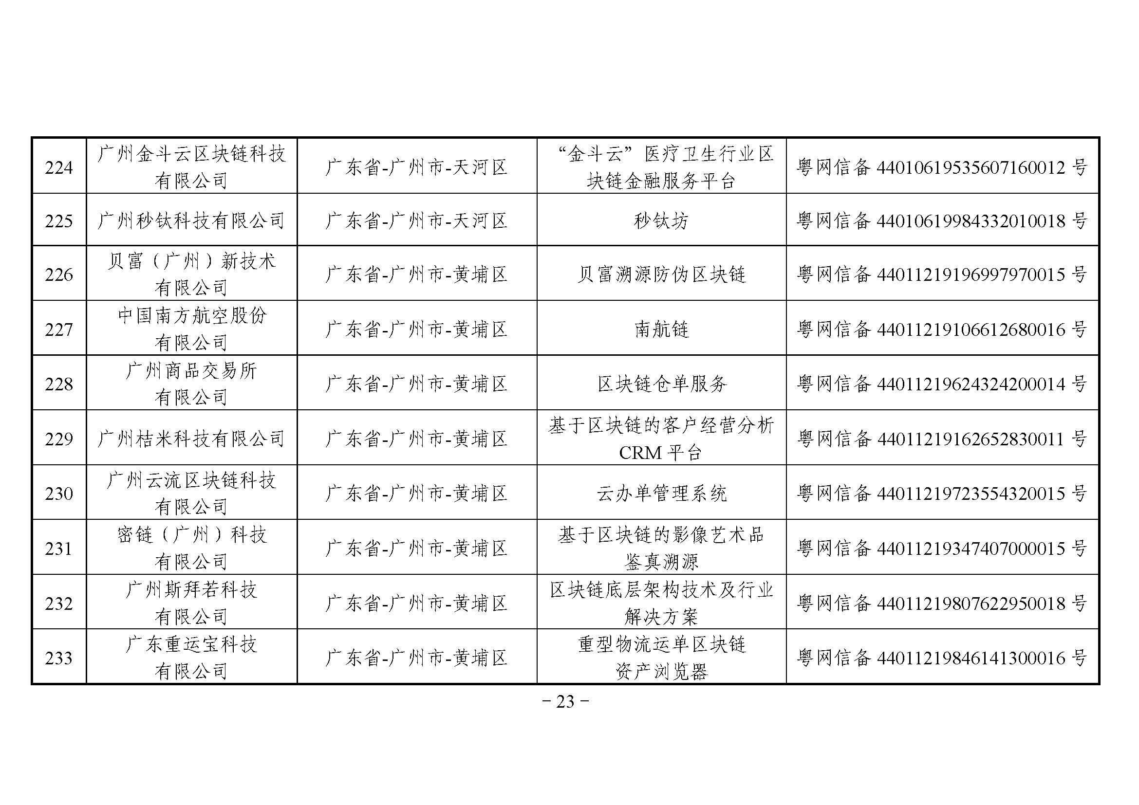 国家互联网信息办公室关于发布第二批境内区块链信息服务备案编号的公告 国家互联网信息办公室关于发布第二批境内区块链信息服务备案编号的公告