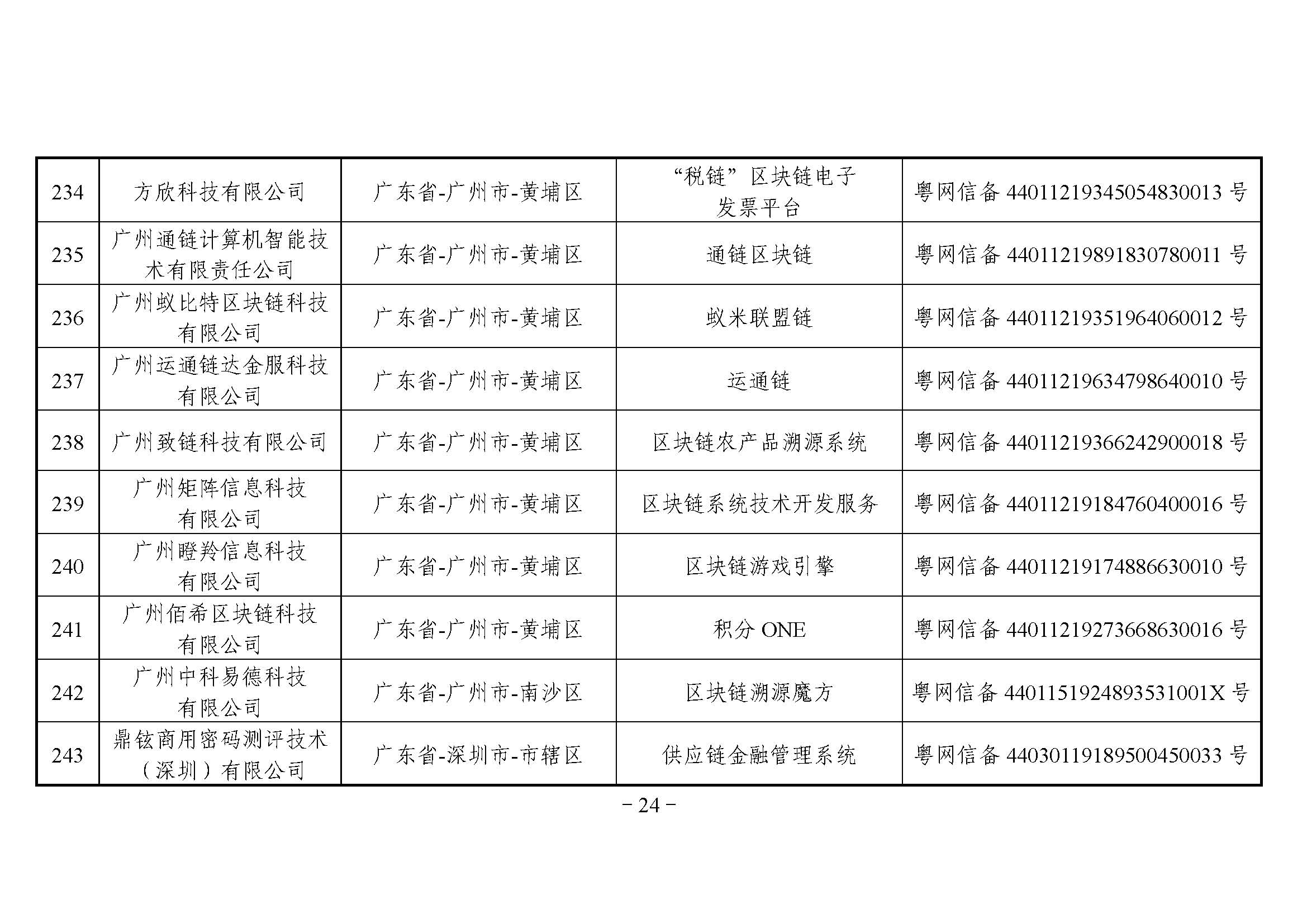 国家互联网信息办公室关于发布第二批境内区块链信息服务备案编号的公告 国家互联网信息办公室关于发布第二批境内区块链信息服务备案编号的公告