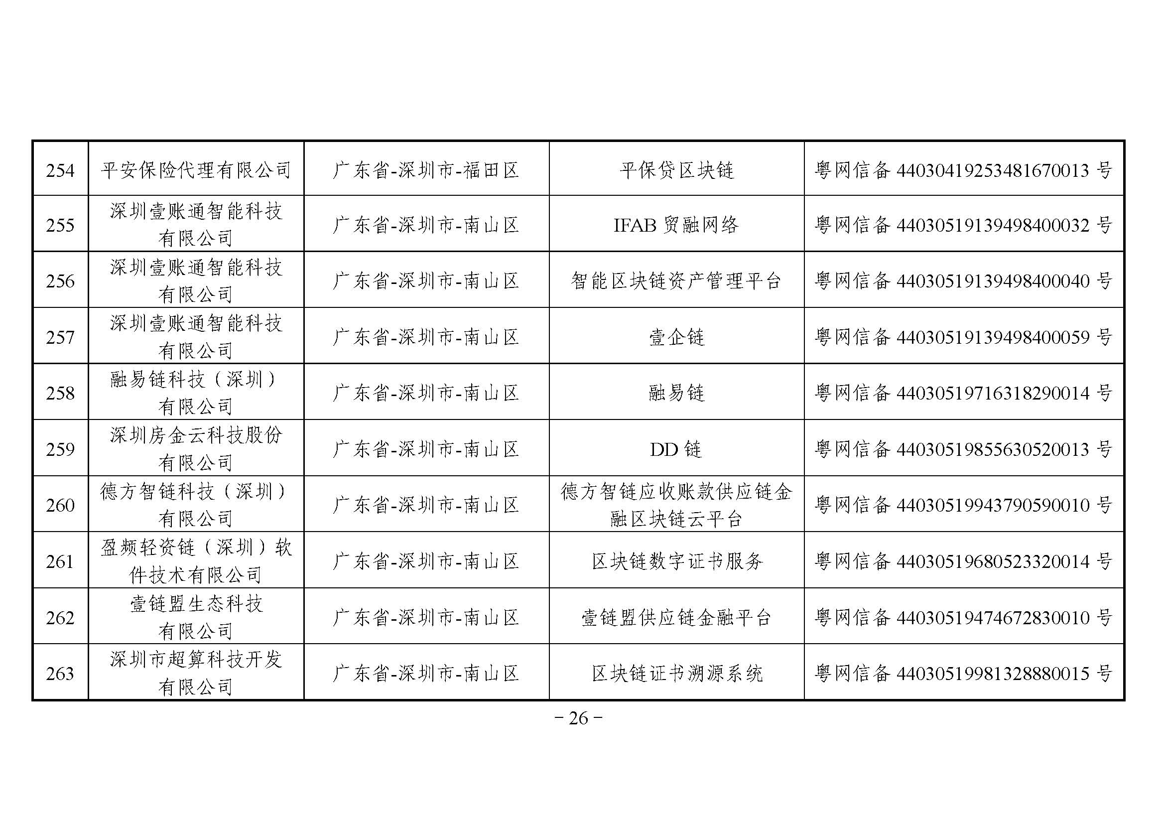 国家互联网信息办公室关于发布第二批境内区块链信息服务备案编号的公告 国家互联网信息办公室关于发布第二批境内区块链信息服务备案编号的公告