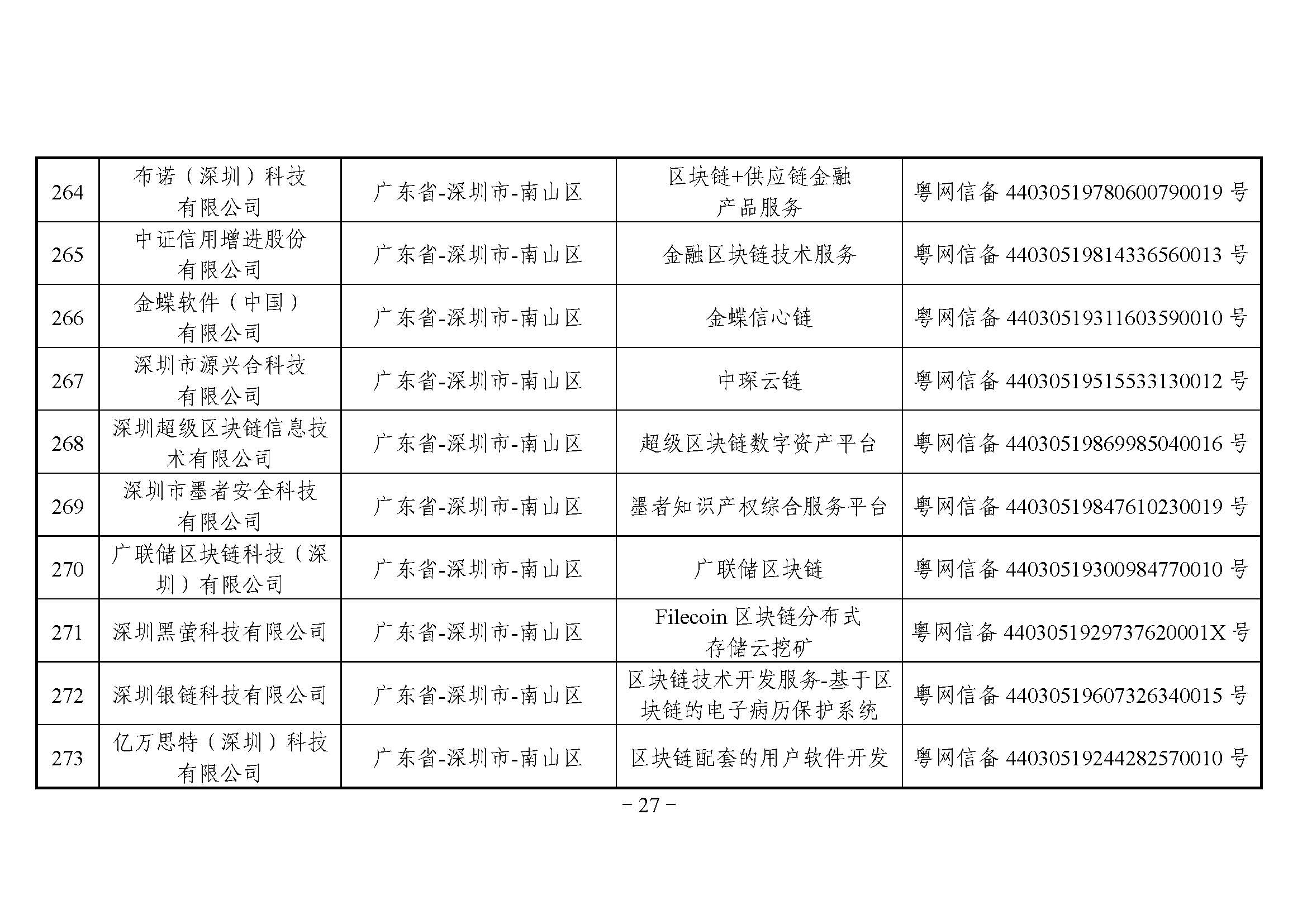 国家互联网信息办公室关于发布第二批境内区块链信息服务备案编号的公告 国家互联网信息办公室关于发布第二批境内区块链信息服务备案编号的公告