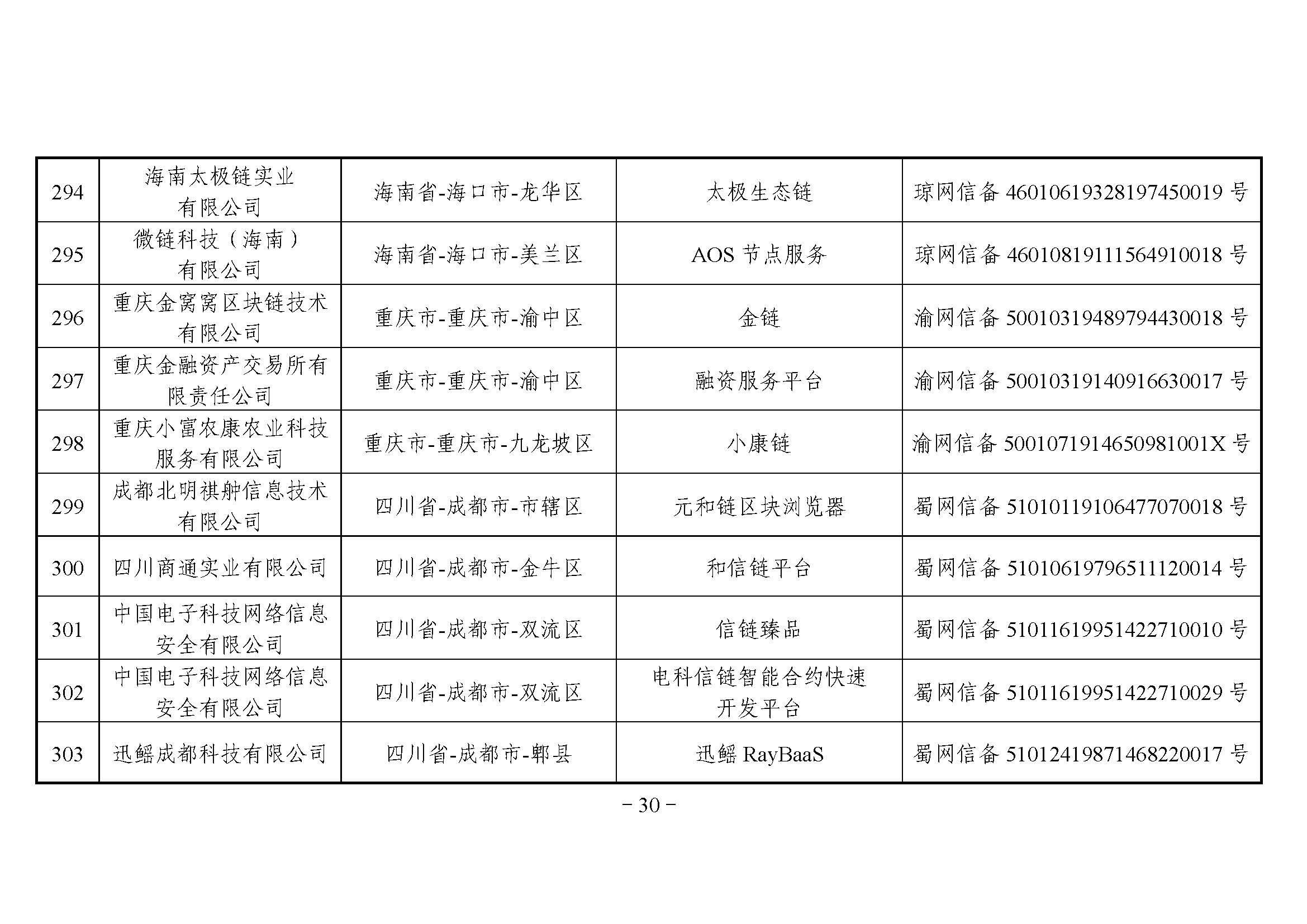 国家互联网信息办公室关于发布第二批境内区块链信息服务备案编号的公告 国家互联网信息办公室关于发布第二批境内区块链信息服务备案编号的公告