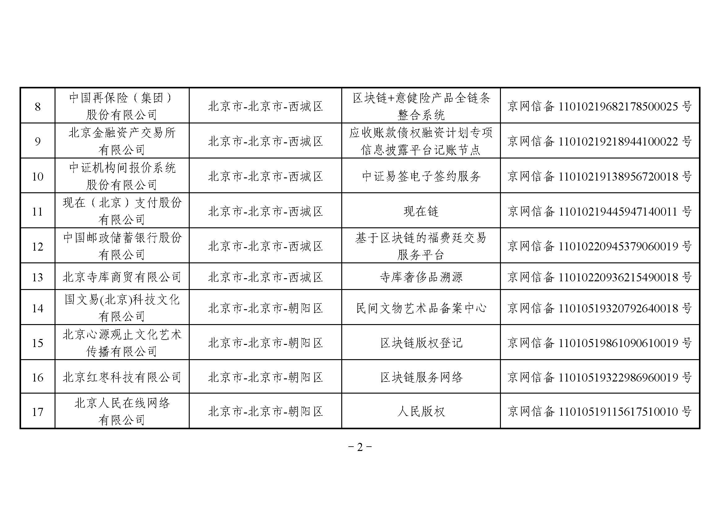 国家互联网信息办公室关于发布第三批境内区块链信息服务备案编号的公告 国家互联网信息办公室关于发布第三批境内区块链信息服务备案编号的公告