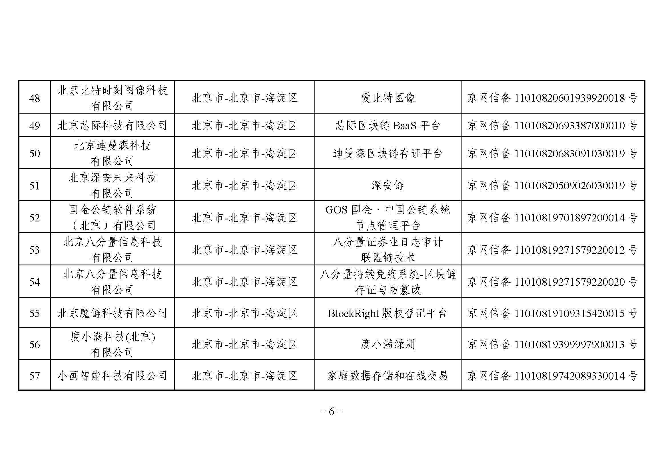国家互联网信息办公室关于发布第三批境内区块链信息服务备案编号的公告 国家互联网信息办公室关于发布第三批境内区块链信息服务备案编号的公告