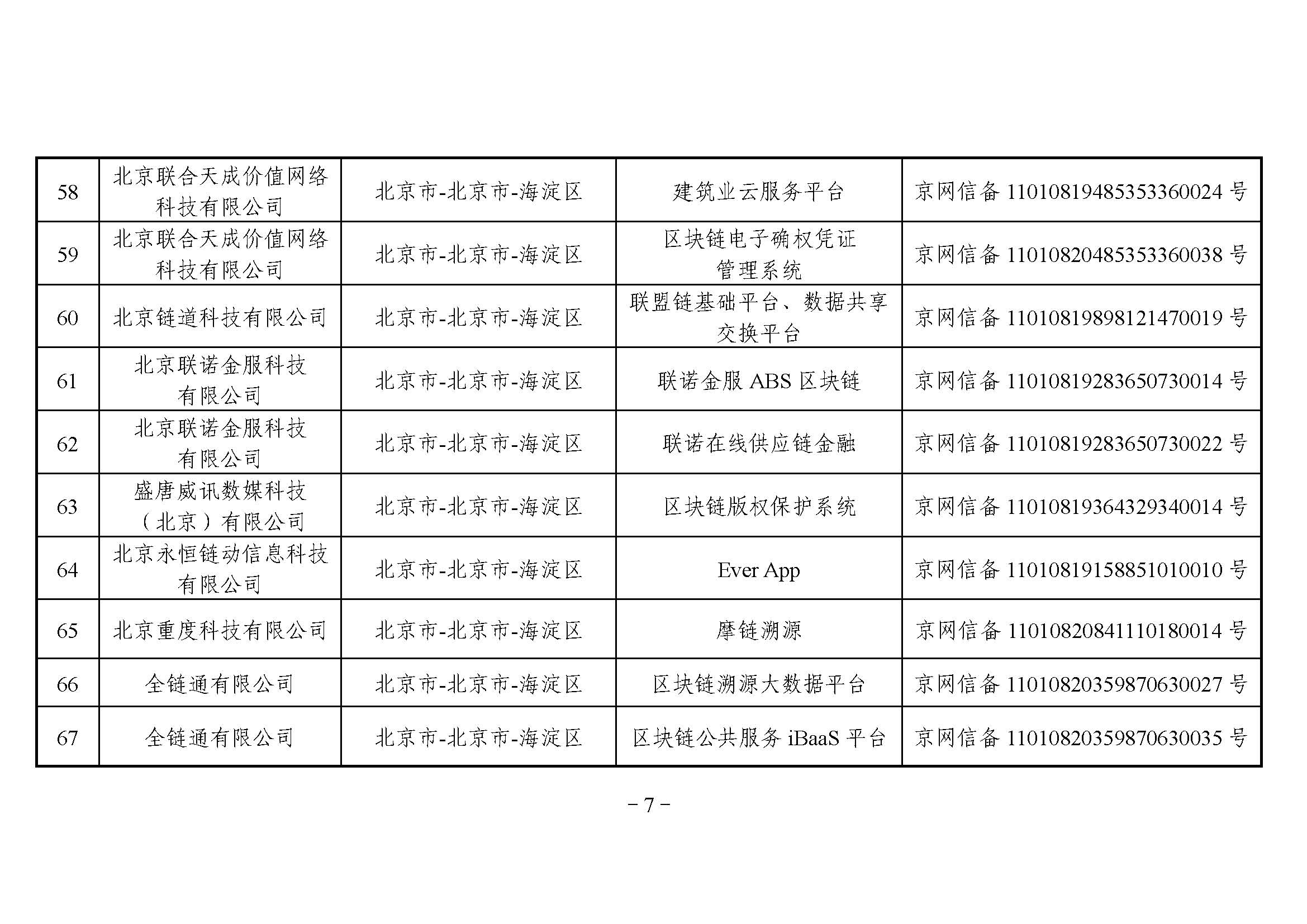 国家互联网信息办公室关于发布第三批境内区块链信息服务备案编号的公告 国家互联网信息办公室关于发布第三批境内区块链信息服务备案编号的公告