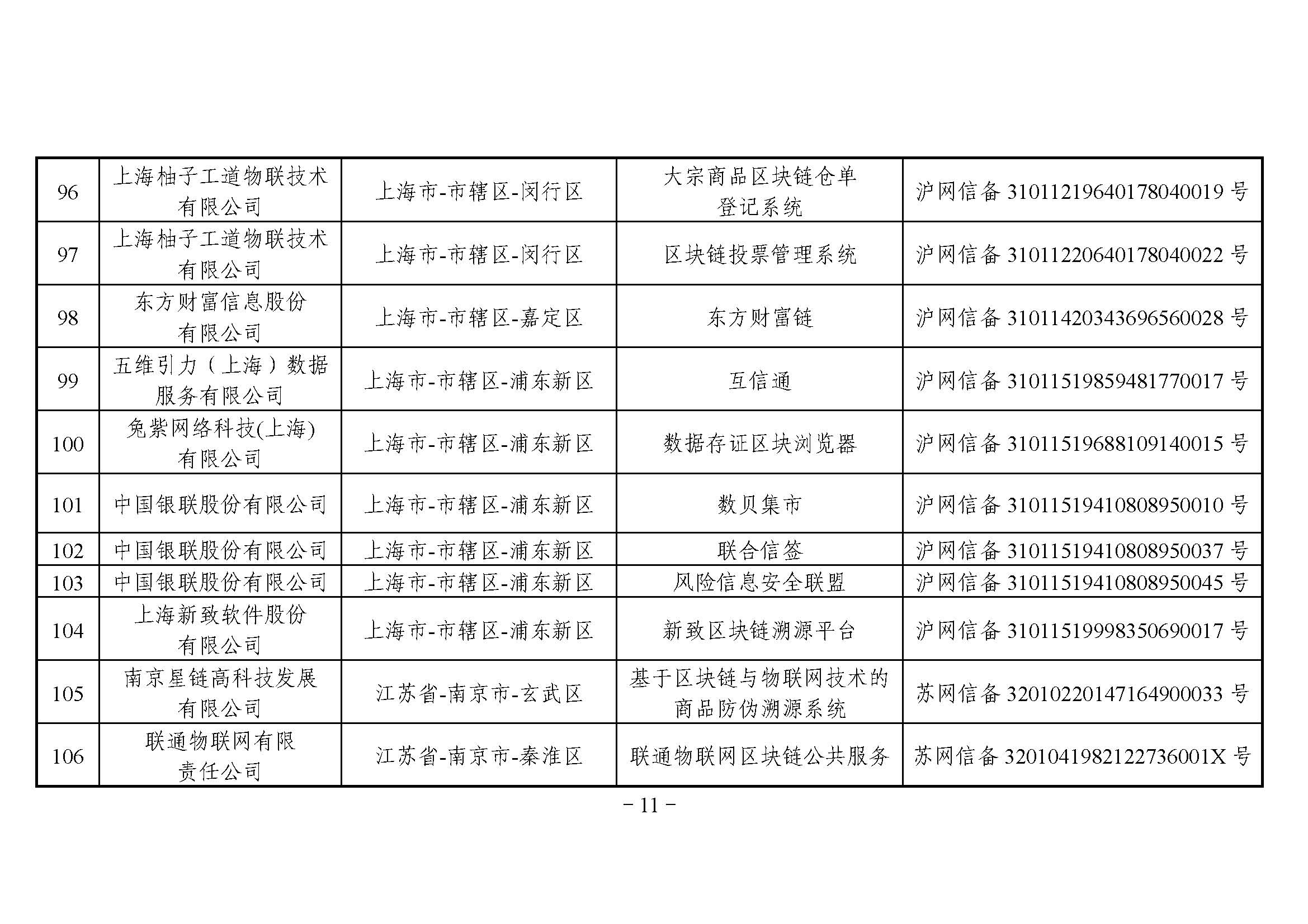 国家互联网信息办公室关于发布第三批境内区块链信息服务备案编号的公告 国家互联网信息办公室关于发布第三批境内区块链信息服务备案编号的公告