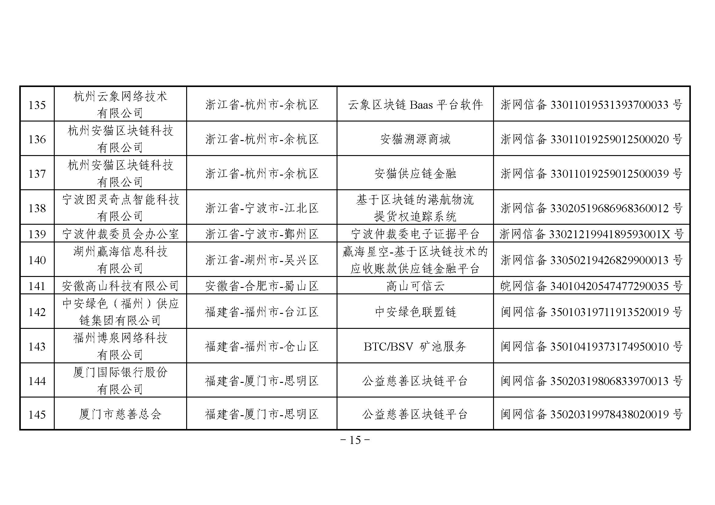 国家互联网信息办公室关于发布第三批境内区块链信息服务备案编号的公告 国家互联网信息办公室关于发布第三批境内区块链信息服务备案编号的公告