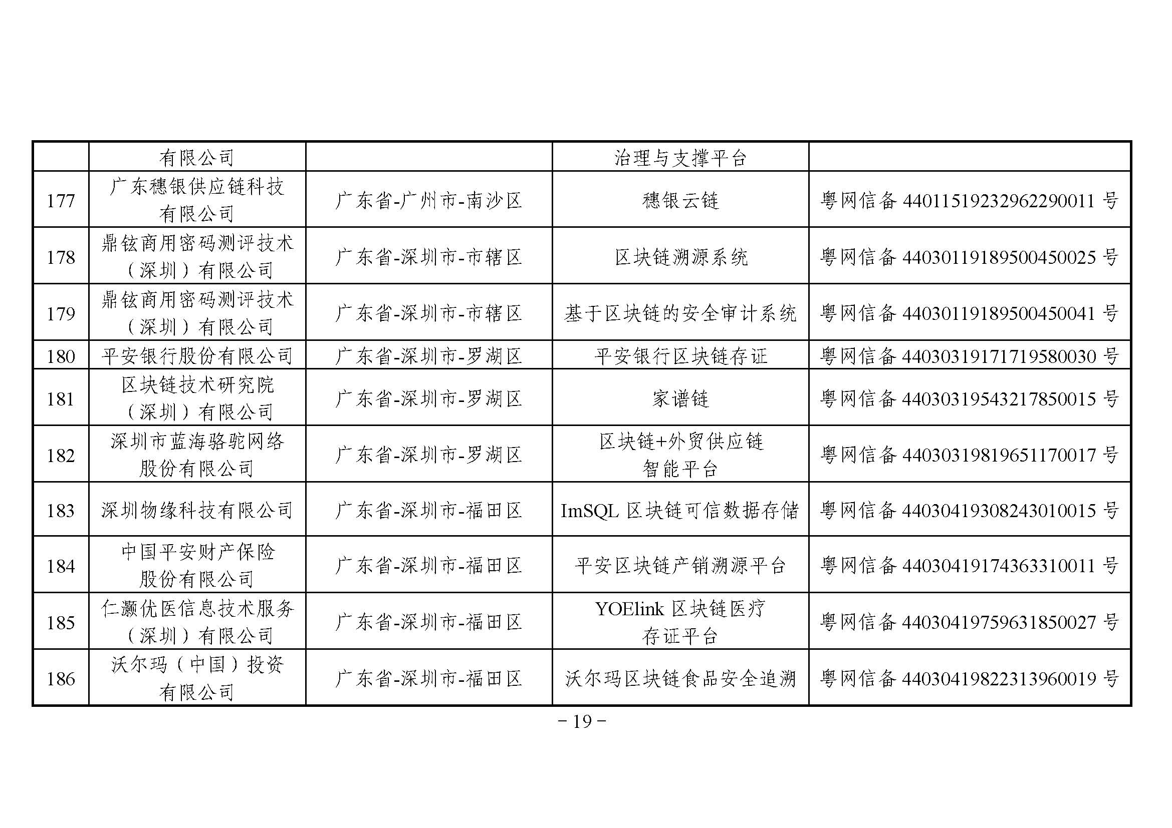 国家互联网信息办公室关于发布第三批境内区块链信息服务备案编号的公告 国家互联网信息办公室关于发布第三批境内区块链信息服务备案编号的公告