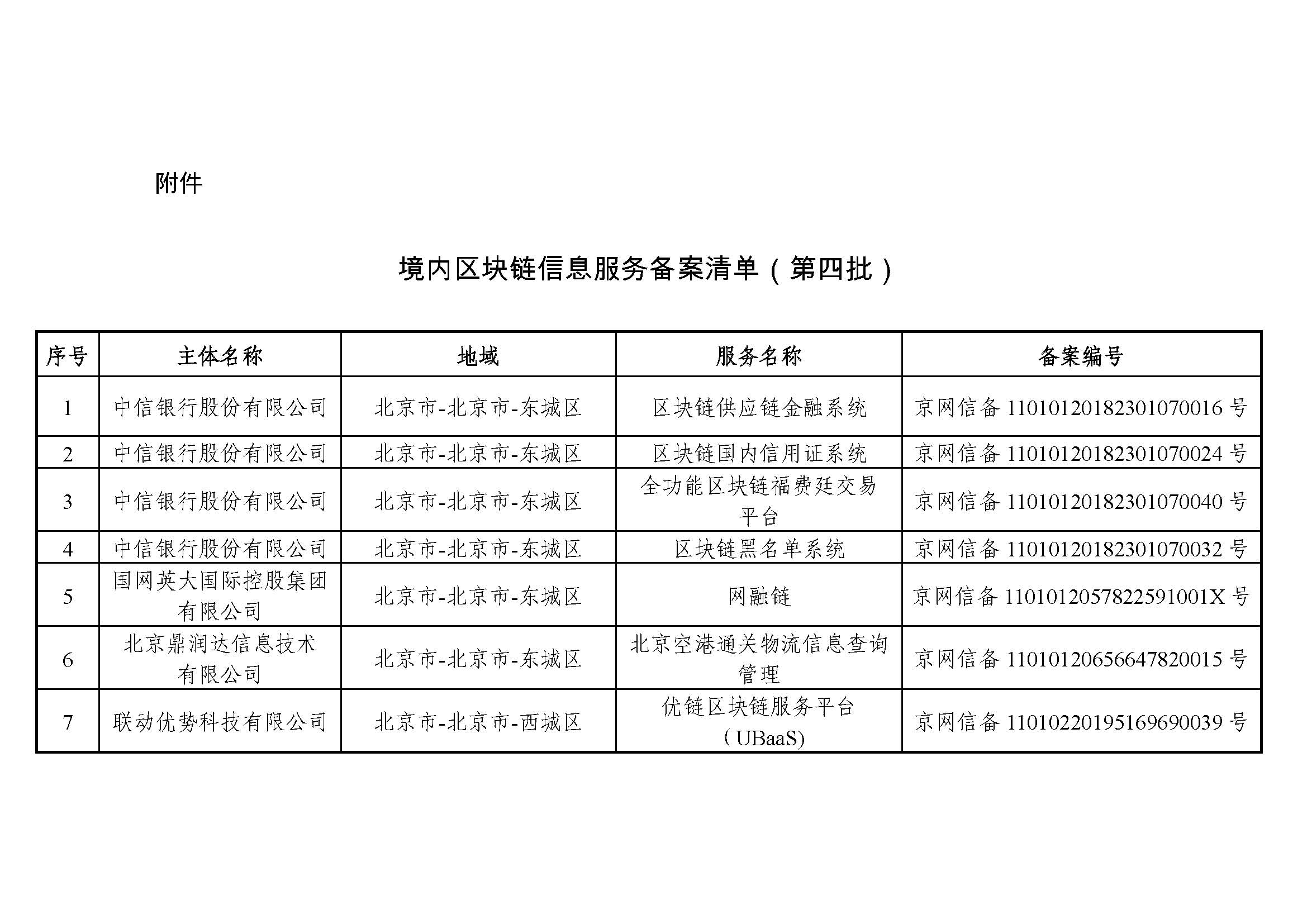 国家互联网信息办公室关于发布第四批境内区块链信息服务备案编号的公告 国家互联网信息办公室关于发布第四批境内区块链信息服务备案编号的公告