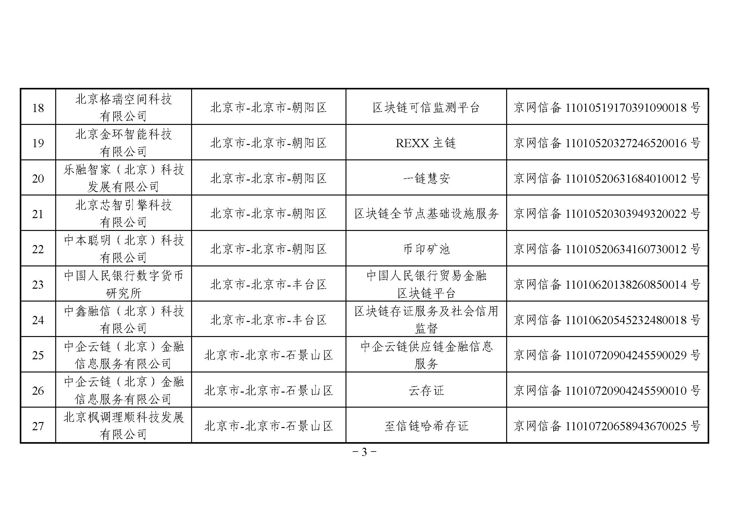 国家互联网信息办公室关于发布第四批境内区块链信息服务备案编号的公告 国家互联网信息办公室关于发布第四批境内区块链信息服务备案编号的公告