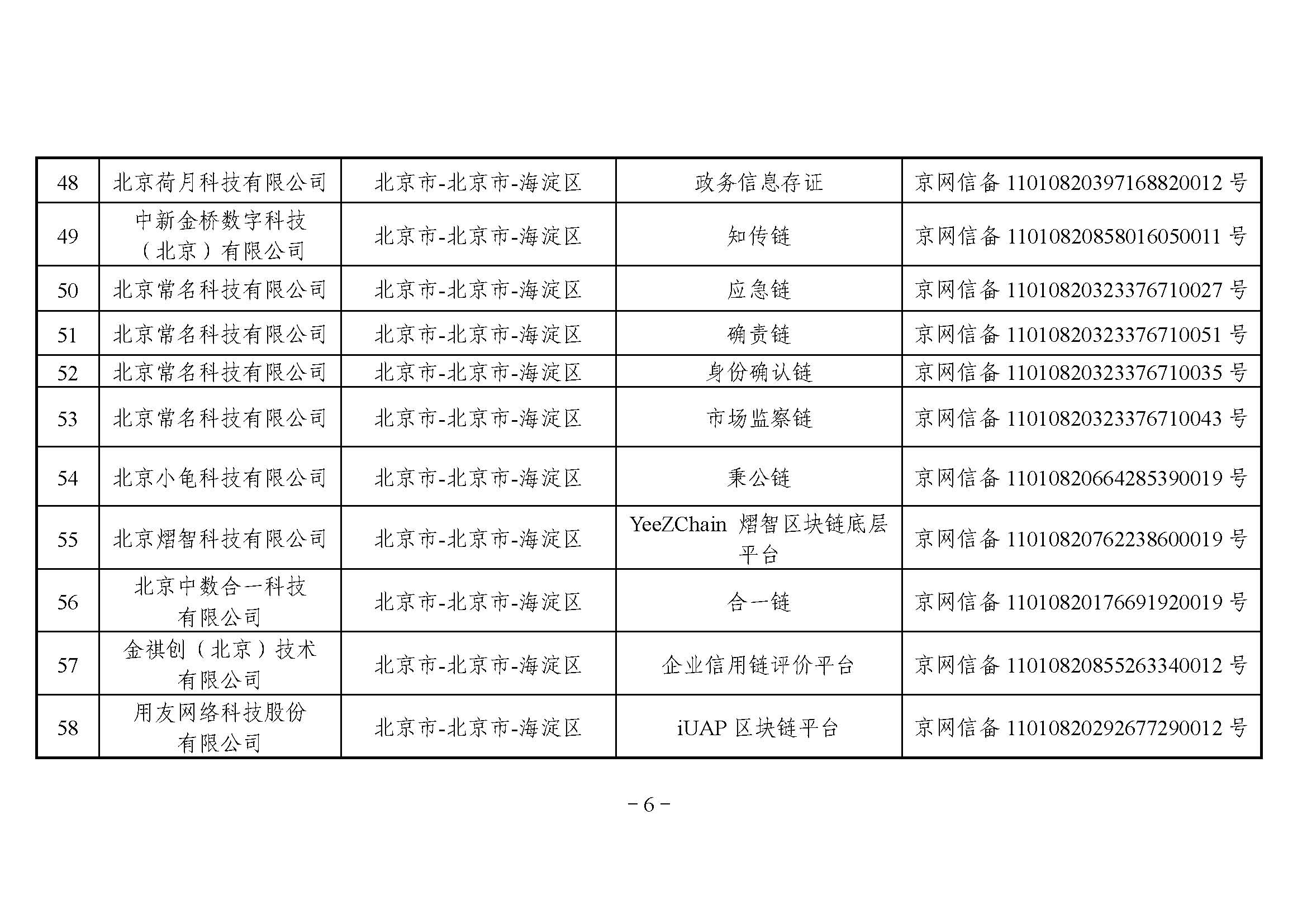 国家互联网信息办公室关于发布第四批境内区块链信息服务备案编号的公告 国家互联网信息办公室关于发布第四批境内区块链信息服务备案编号的公告
