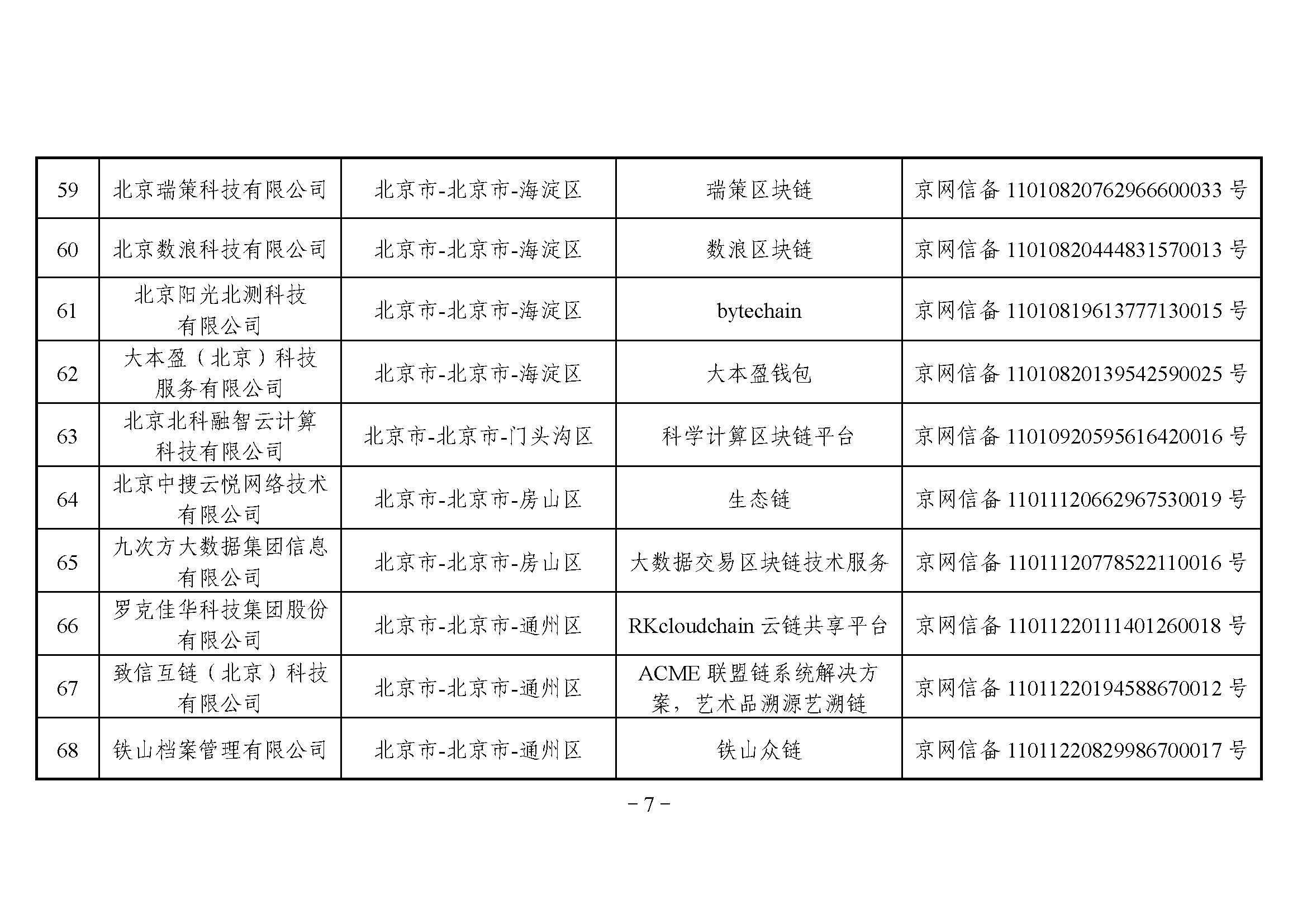 国家互联网信息办公室关于发布第四批境内区块链信息服务备案编号的公告 国家互联网信息办公室关于发布第四批境内区块链信息服务备案编号的公告