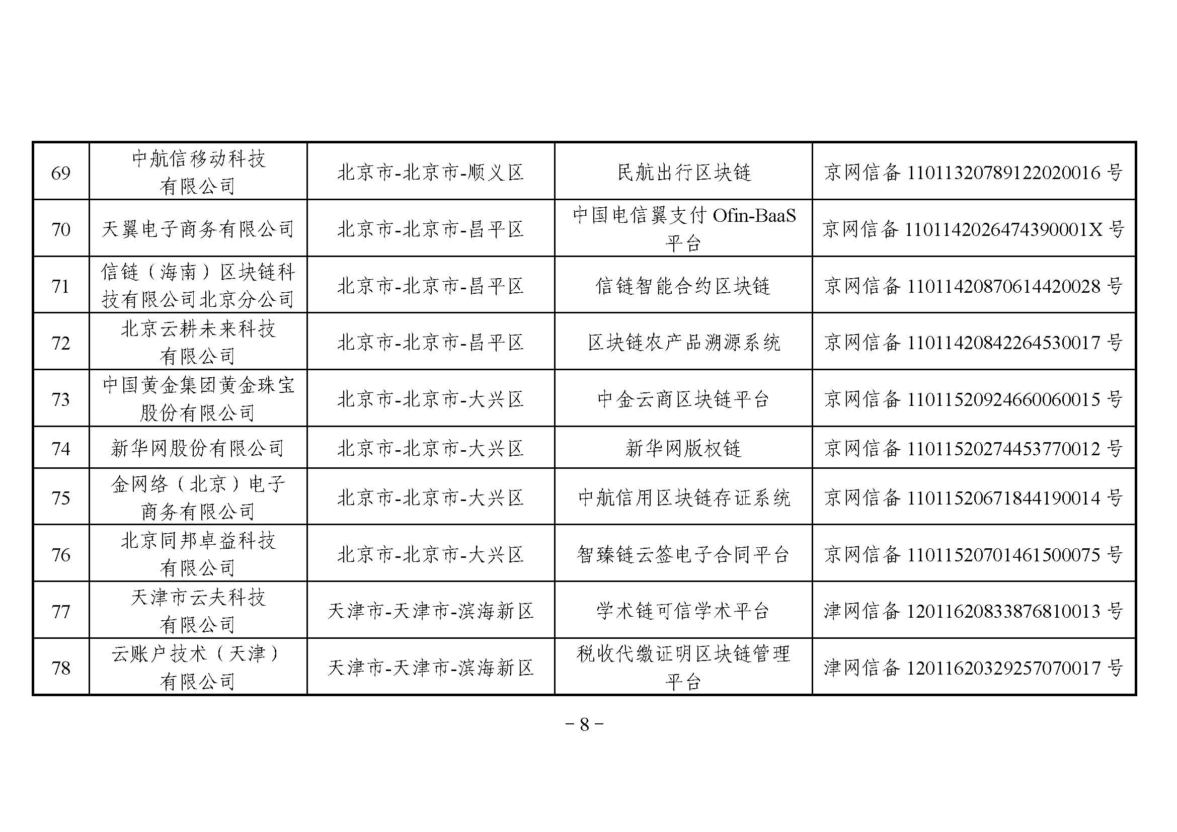 国家互联网信息办公室关于发布第四批境内区块链信息服务备案编号的公告 国家互联网信息办公室关于发布第四批境内区块链信息服务备案编号的公告