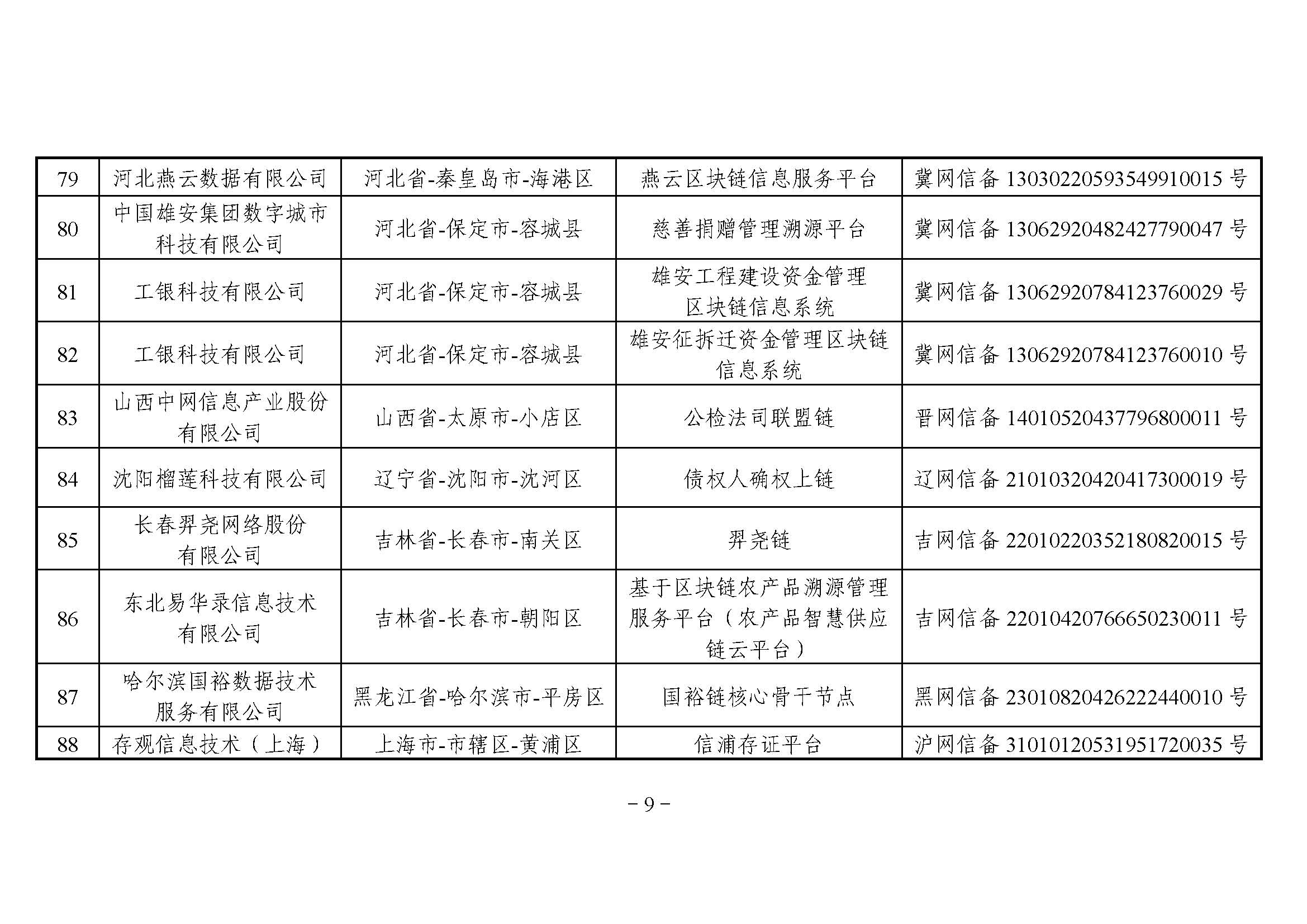 国家互联网信息办公室关于发布第四批境内区块链信息服务备案编号的公告 国家互联网信息办公室关于发布第四批境内区块链信息服务备案编号的公告